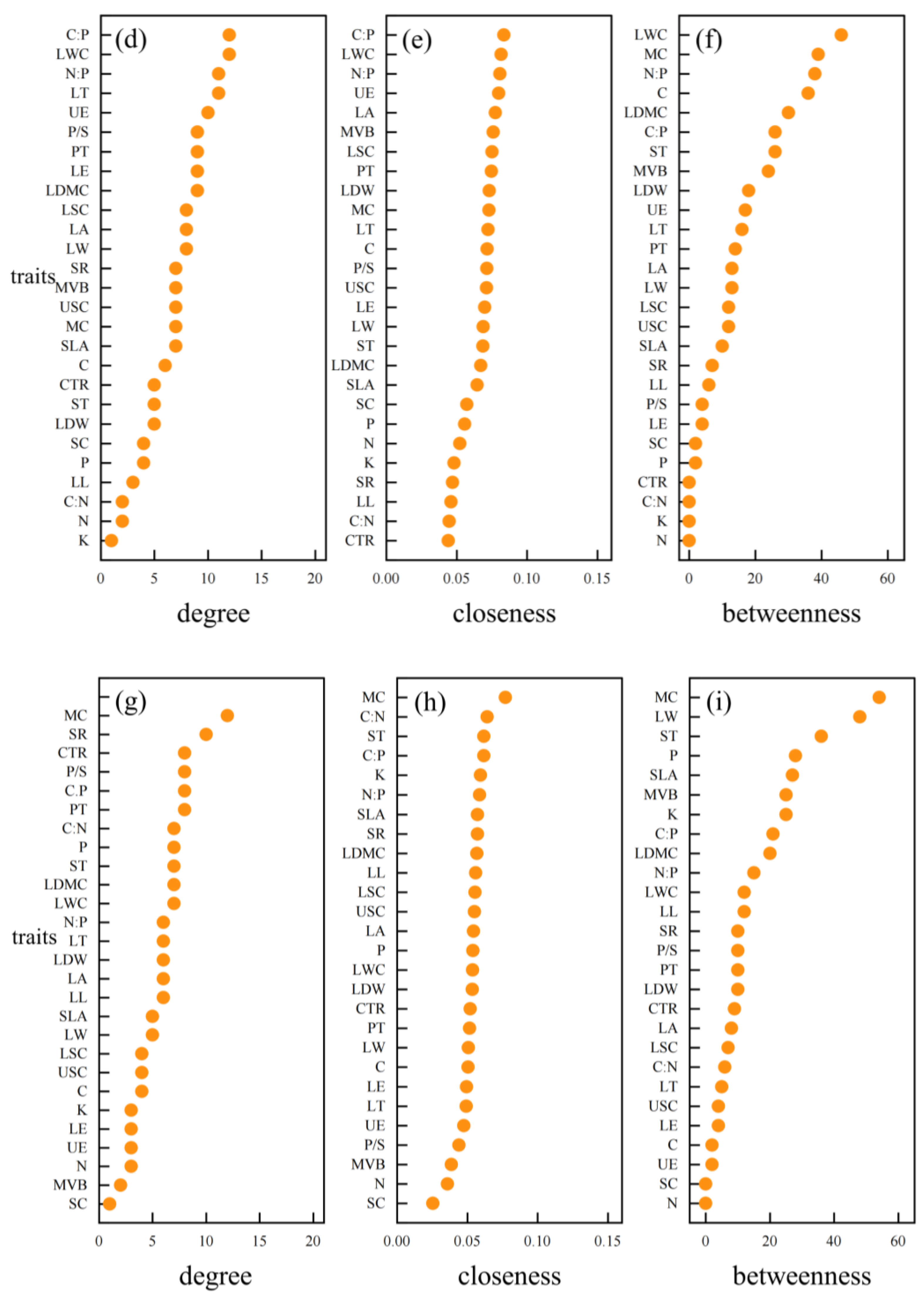 Forests 15 00437 g004b