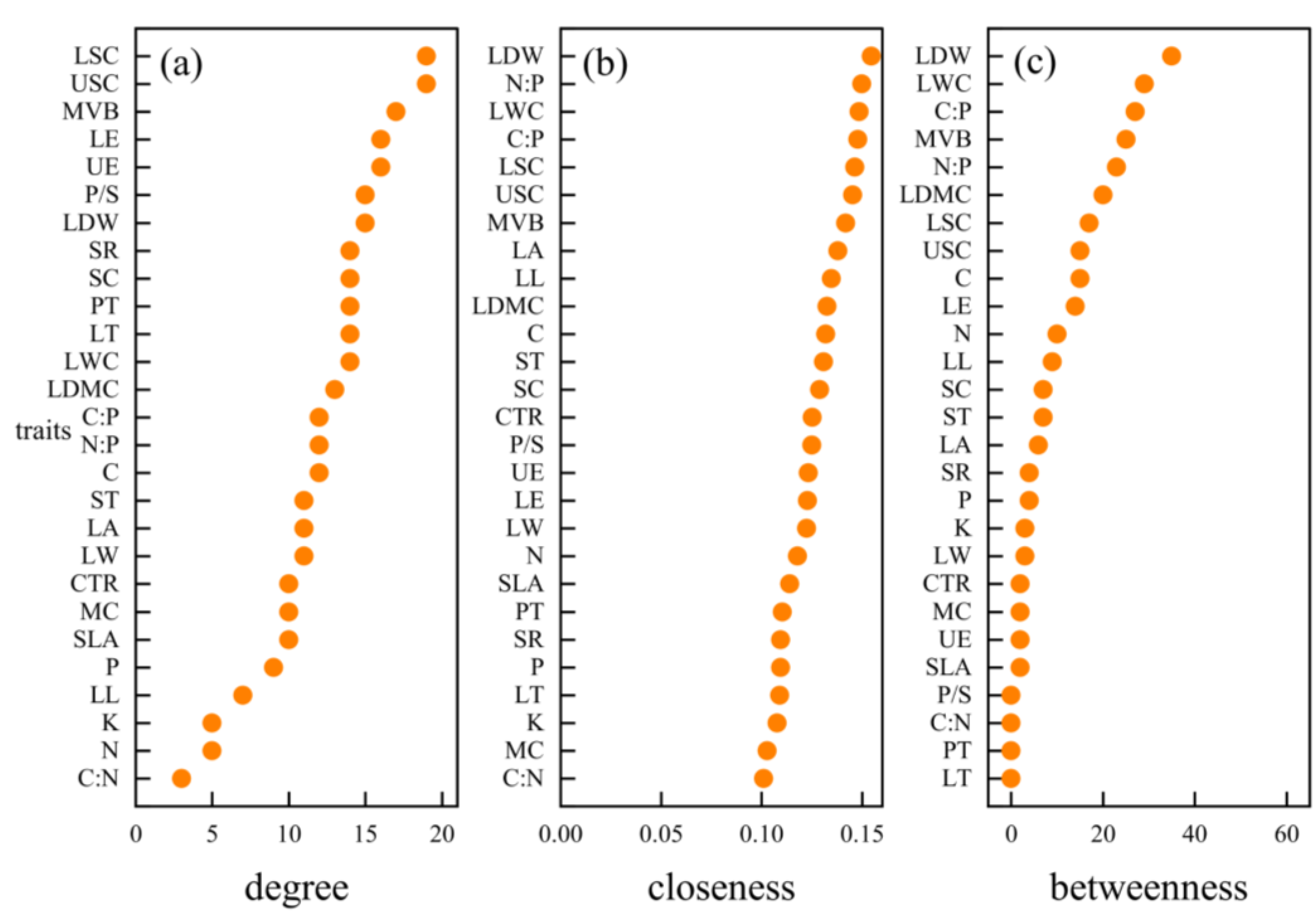 Forests 15 00437 g005
