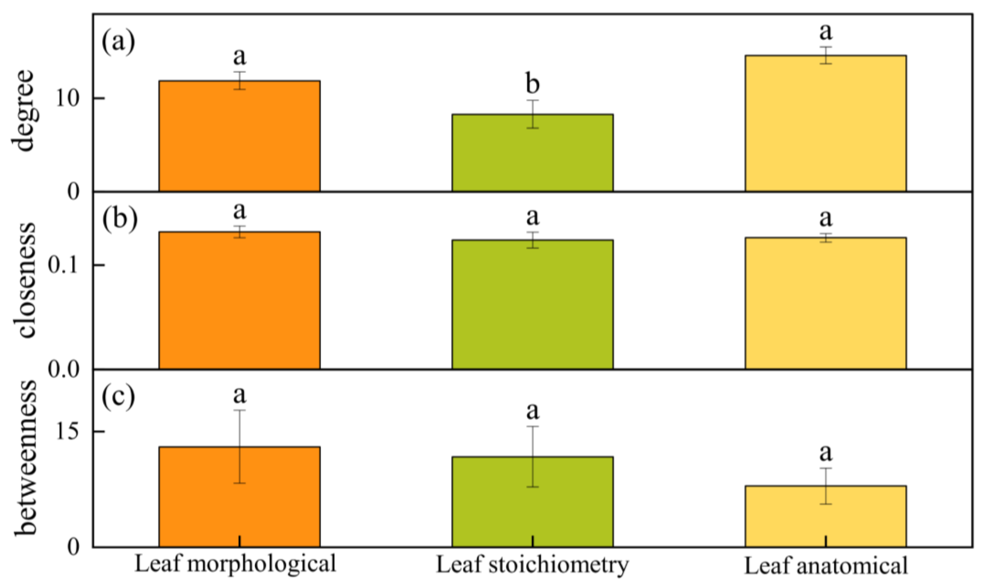 Forests 15 00437 g006