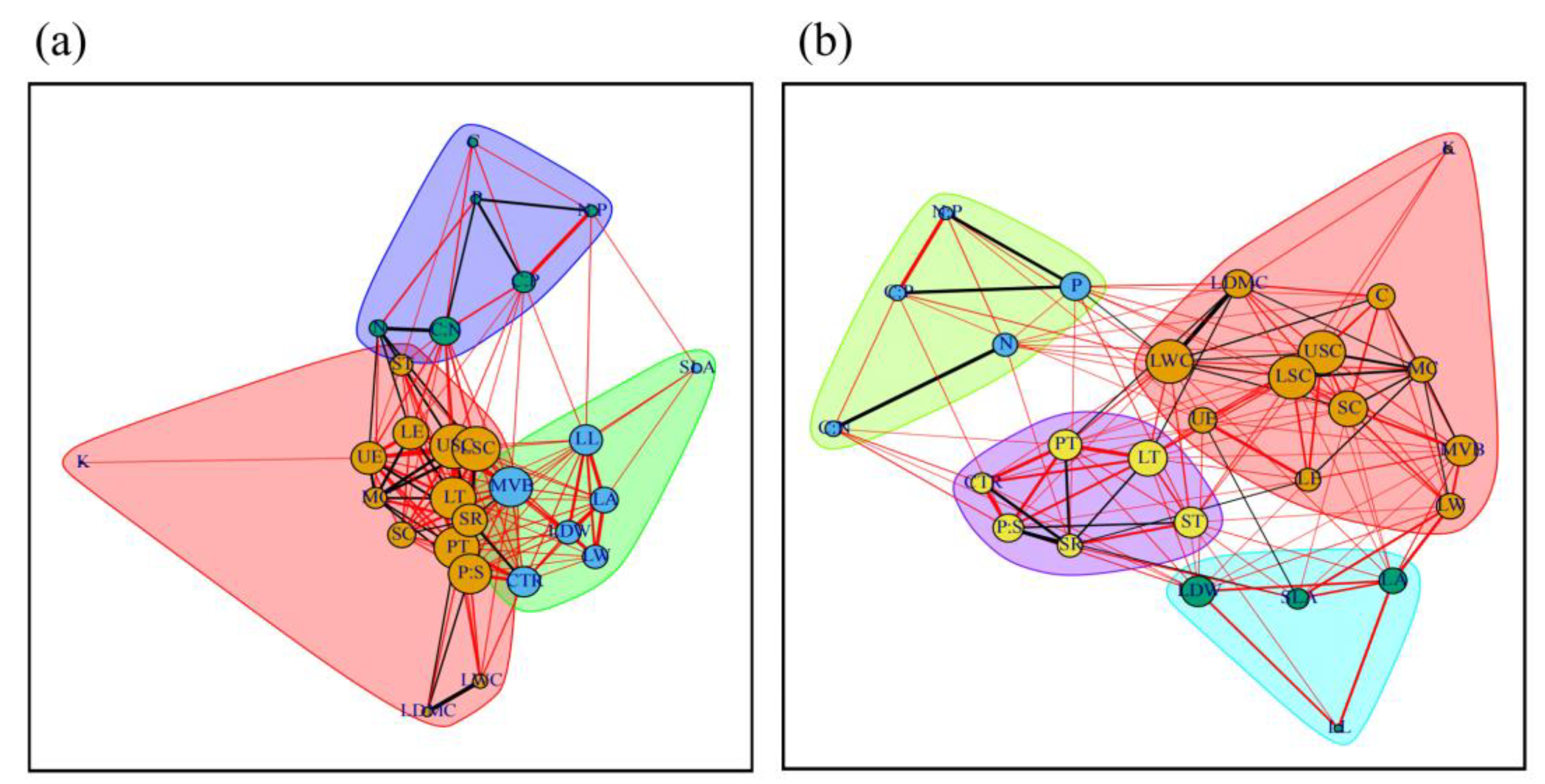 Forests 15 00437 g007