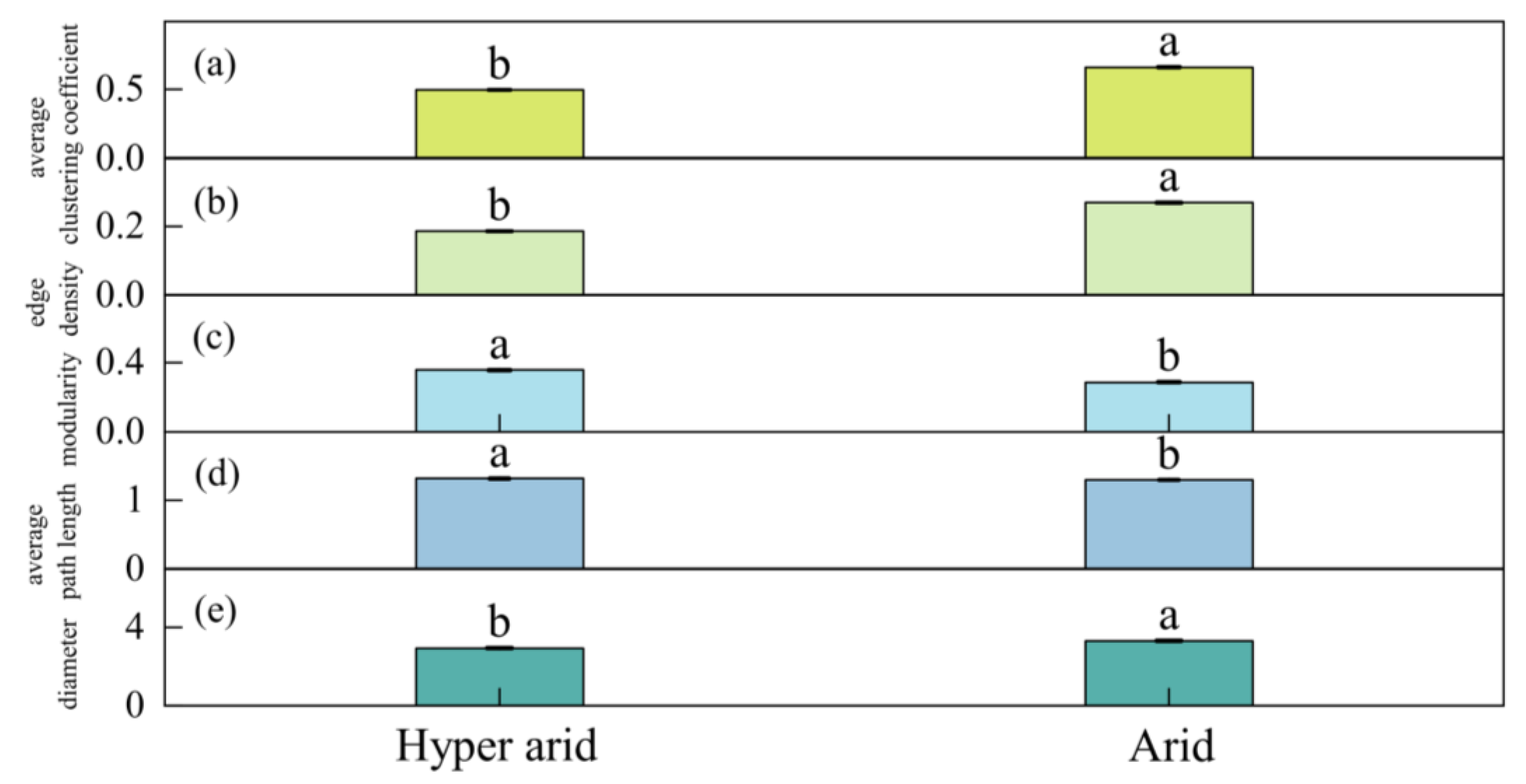 Forests 15 00437 g008
