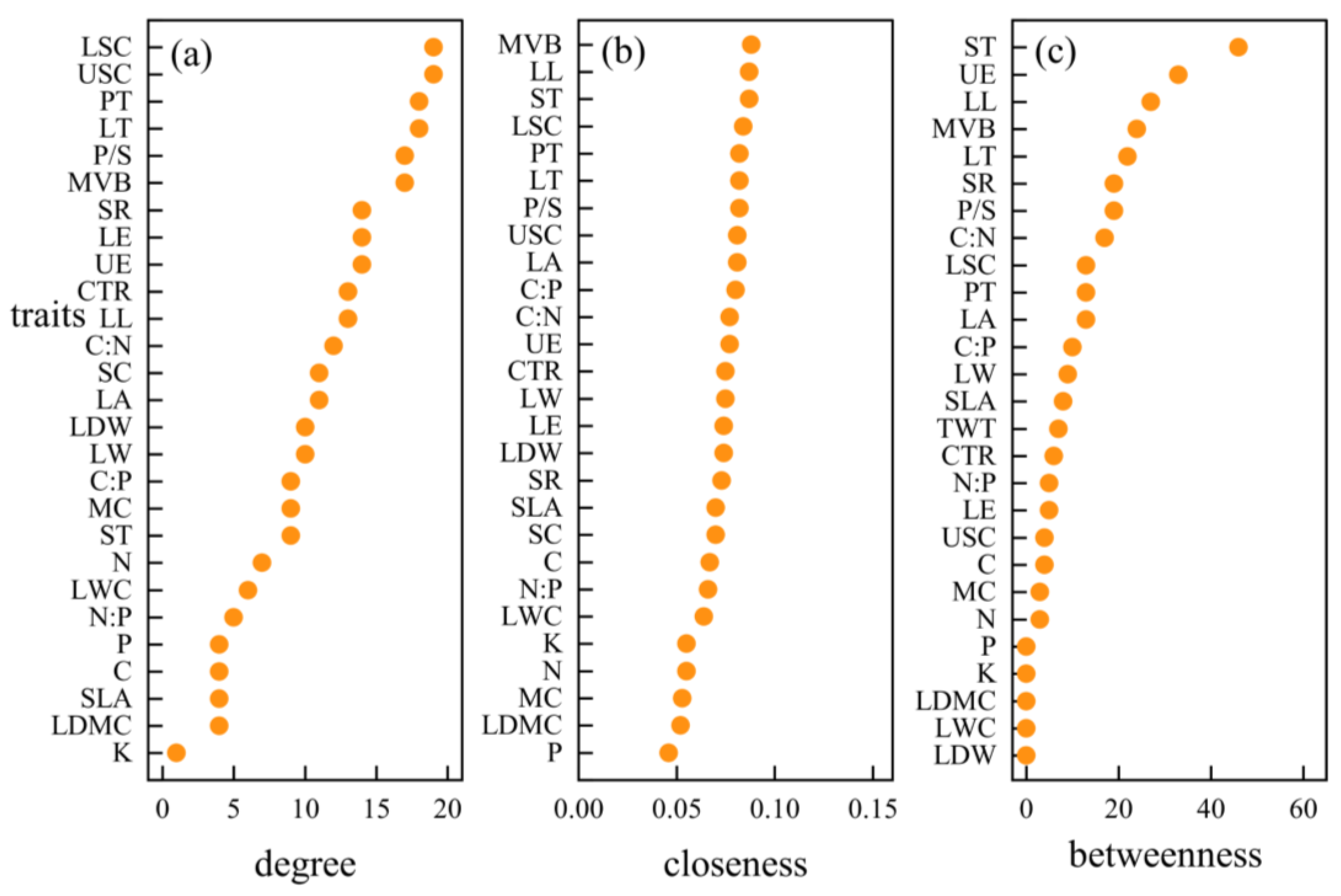 Forests 15 00437 g009a