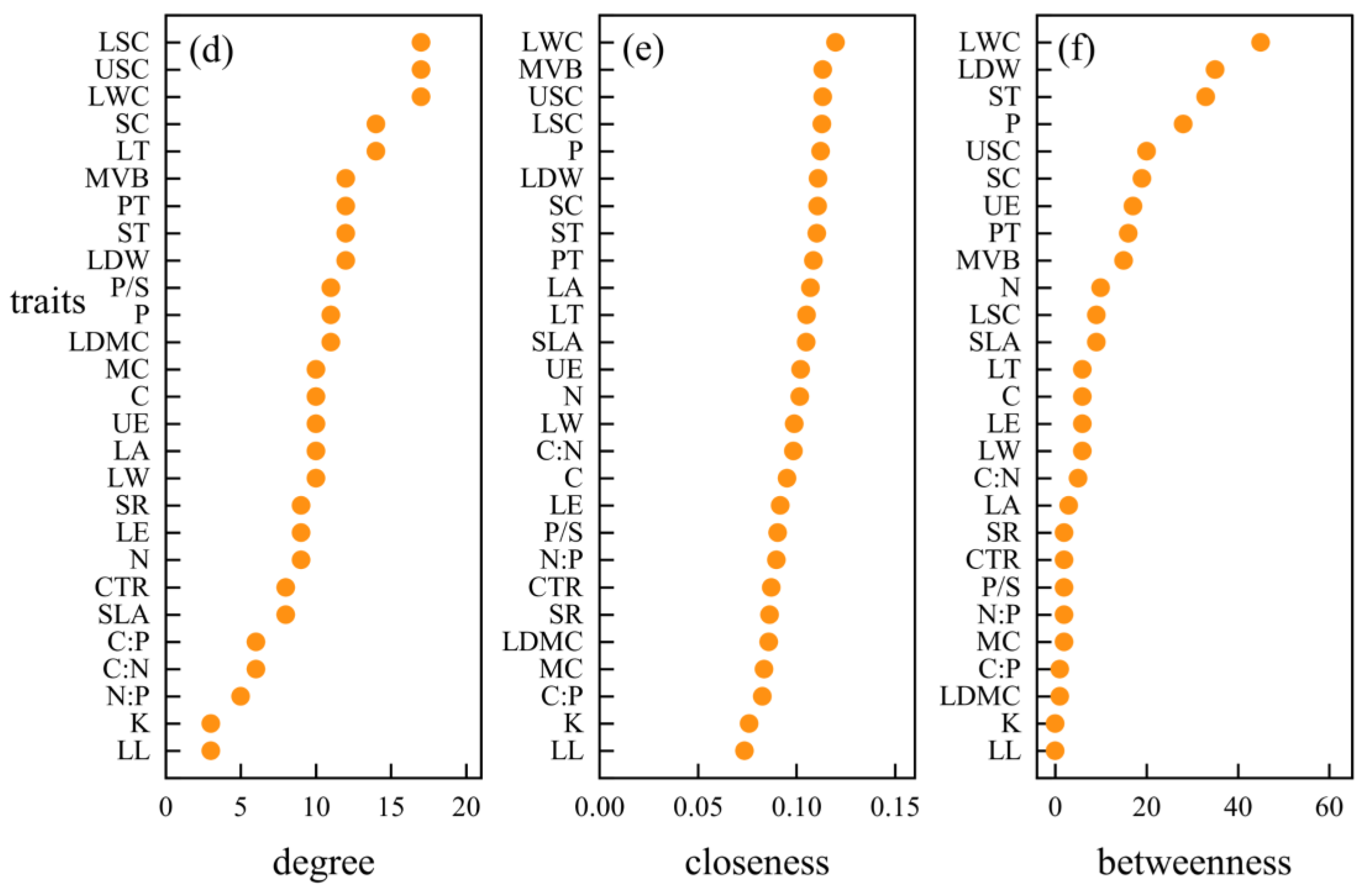 Forests 15 00437 g009b