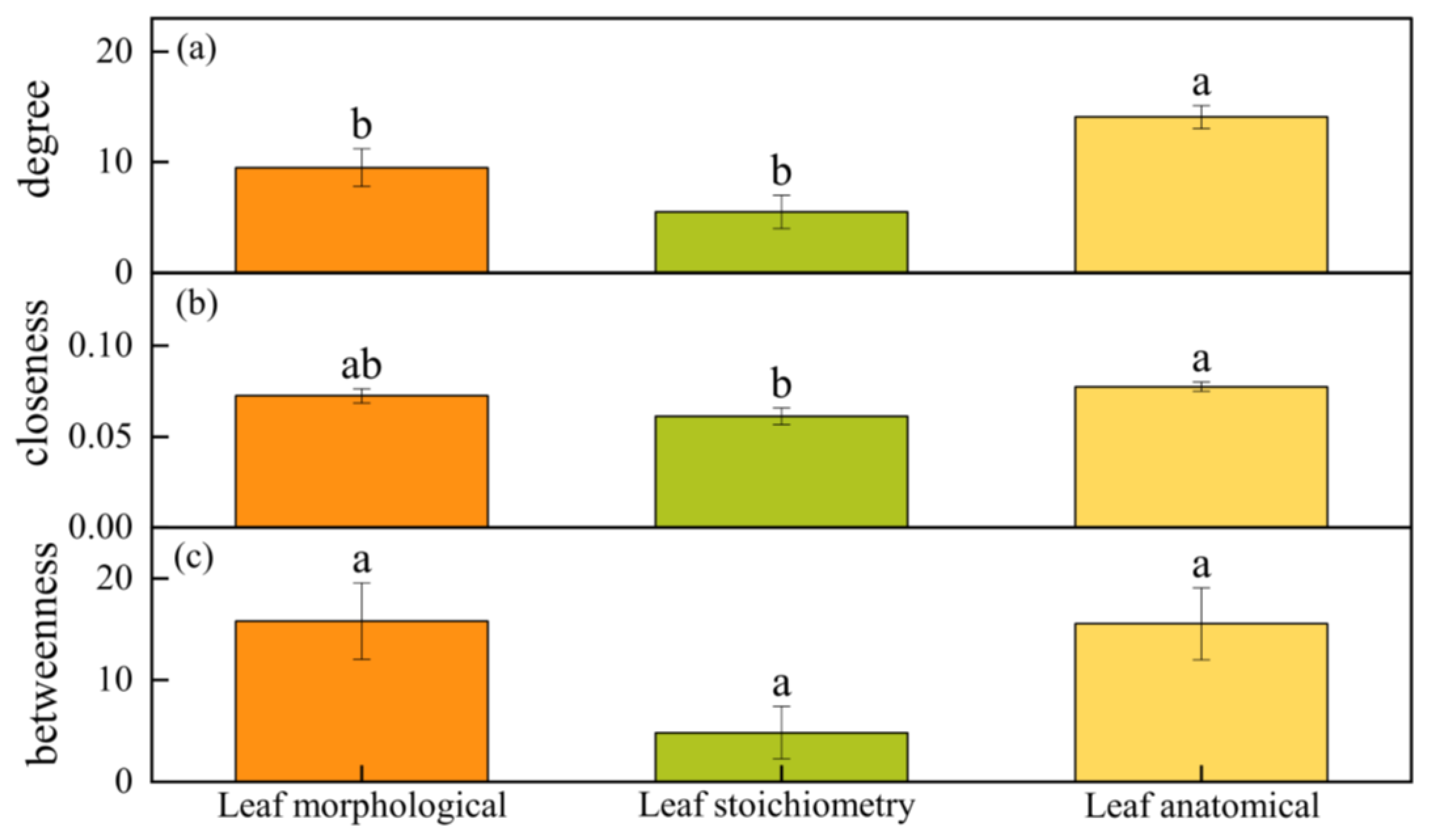 Forests 15 00437 g010a
