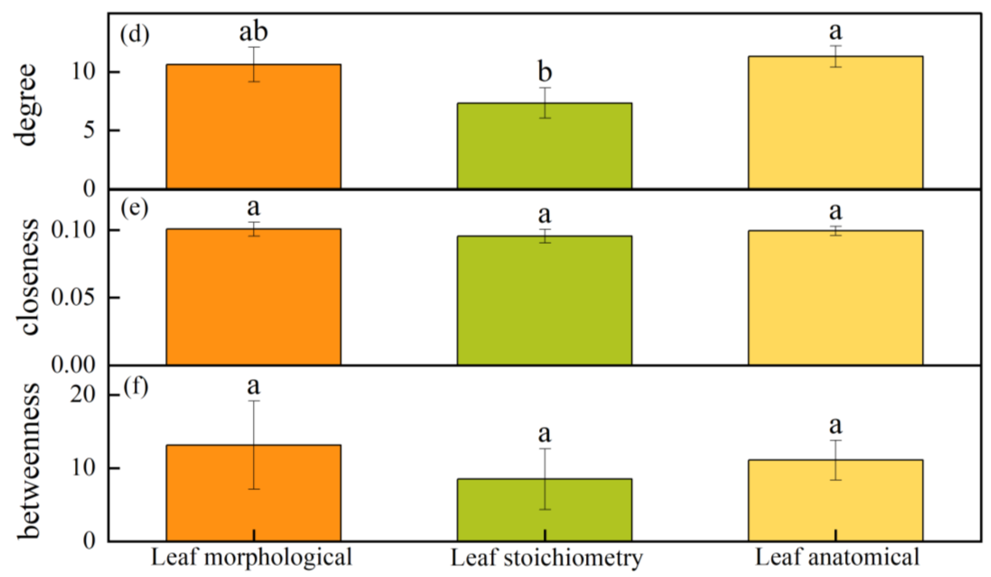 Forests 15 00437 g010b