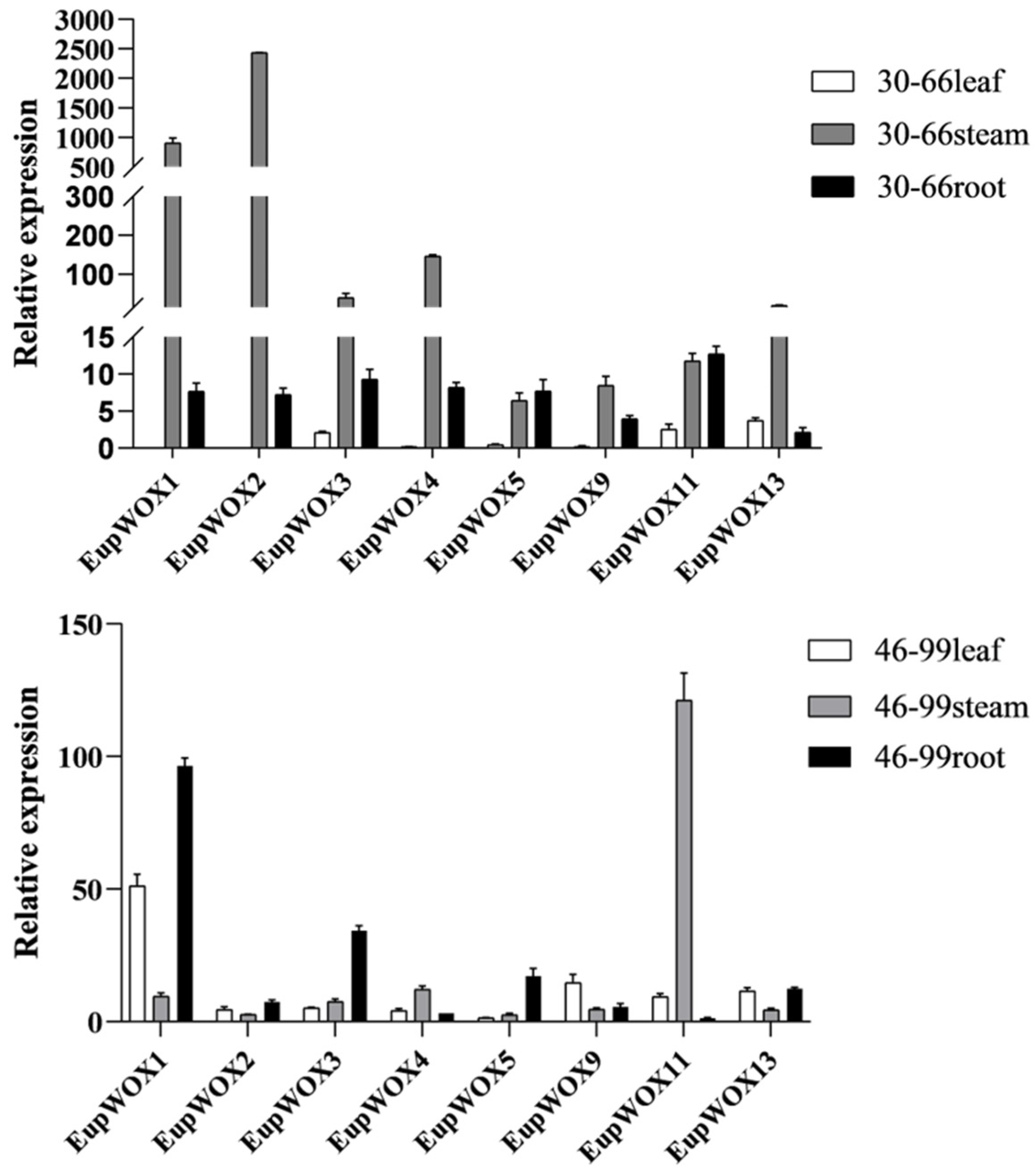 Forests 15 00442 g005