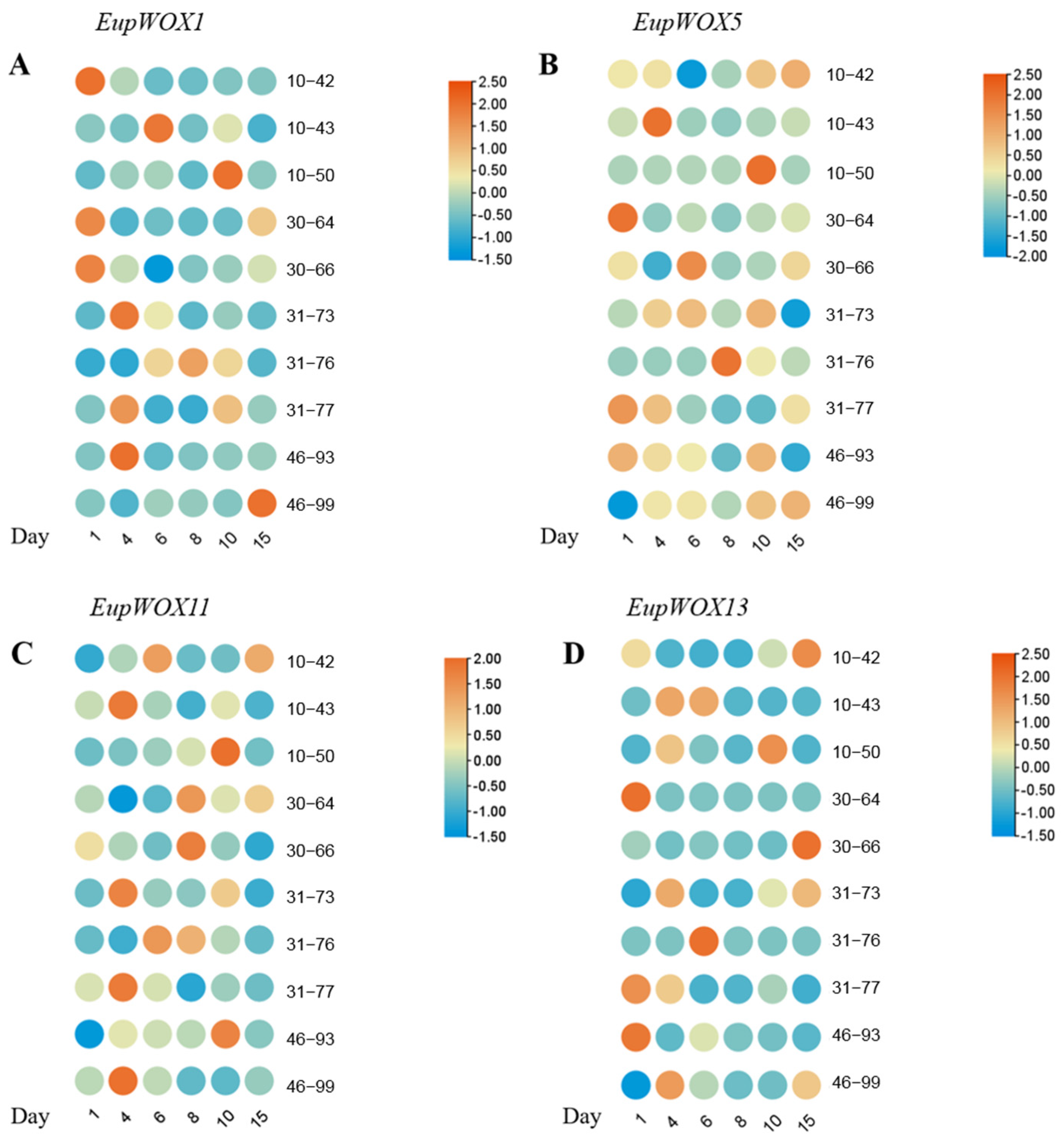Forests 15 00442 g006