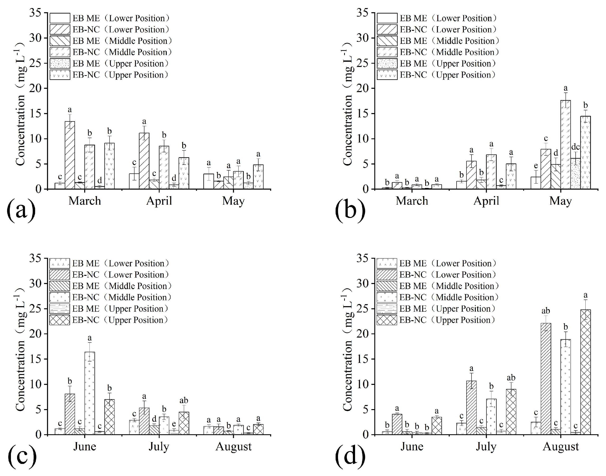 Forests 15 00444 g003