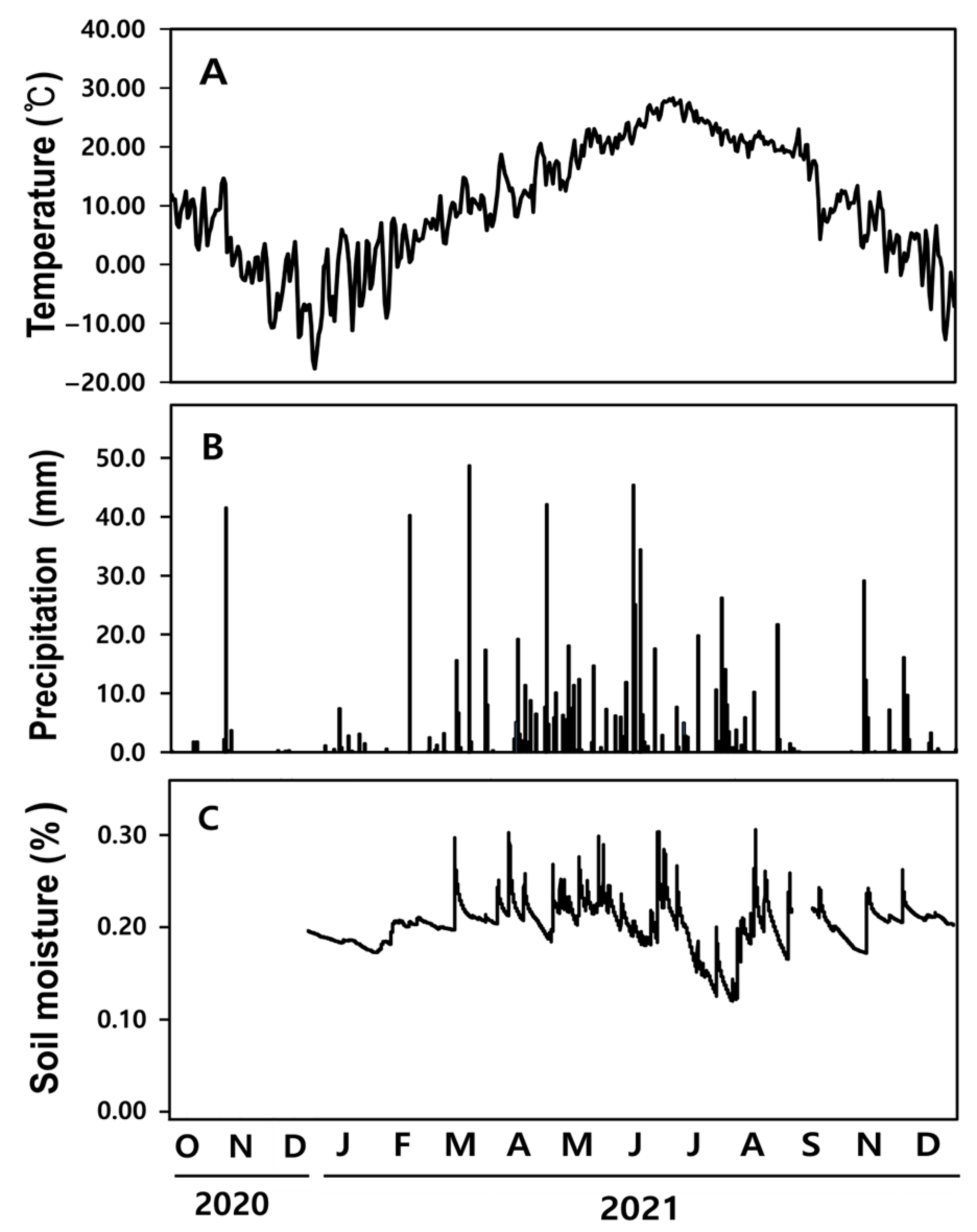 Forests 15 00445 g001