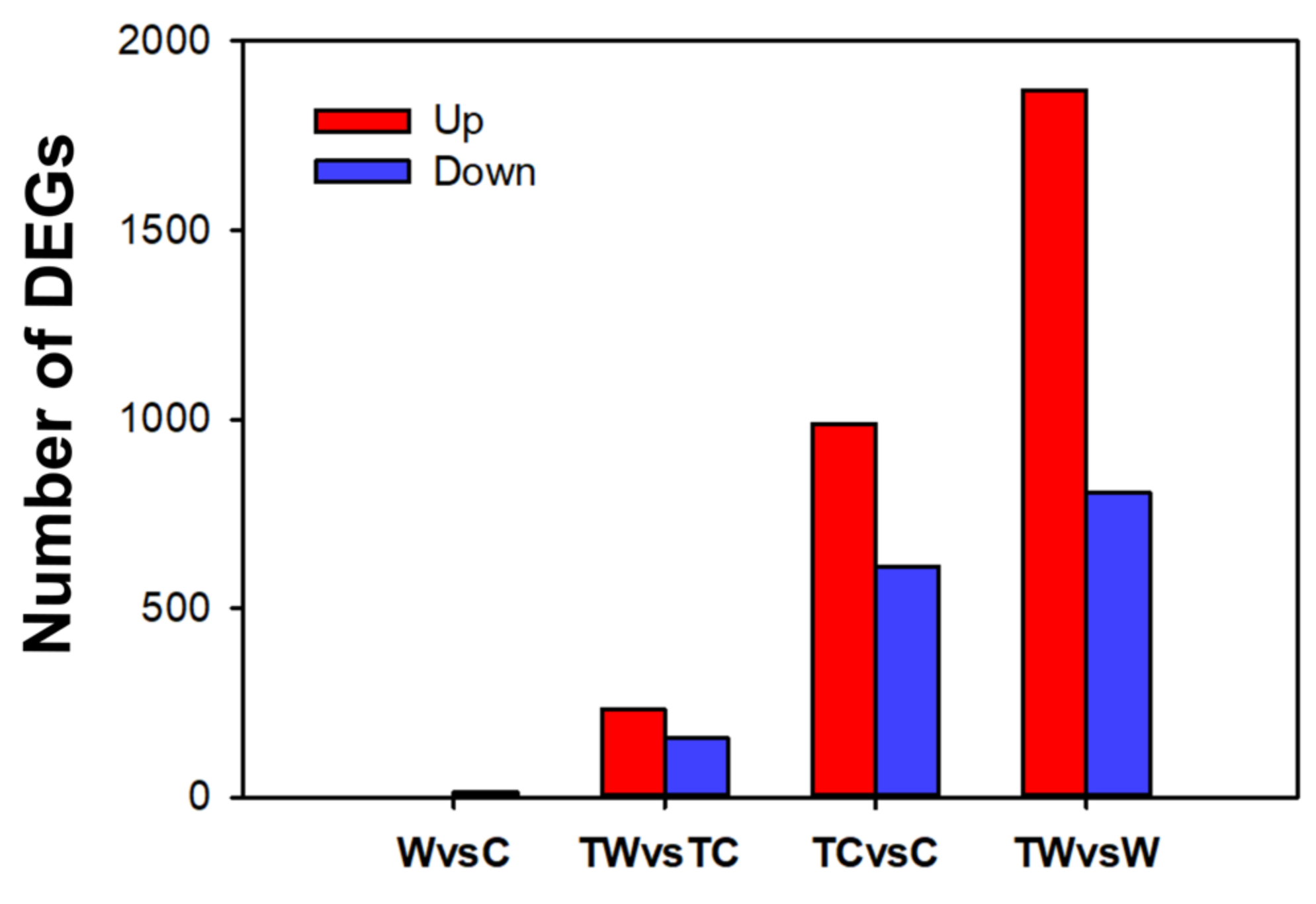 Forests 15 00445 g002