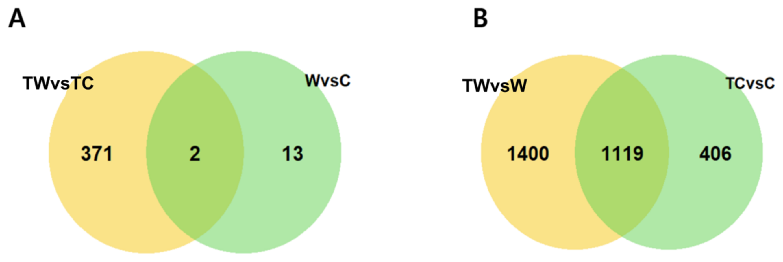 Forests 15 00445 g003