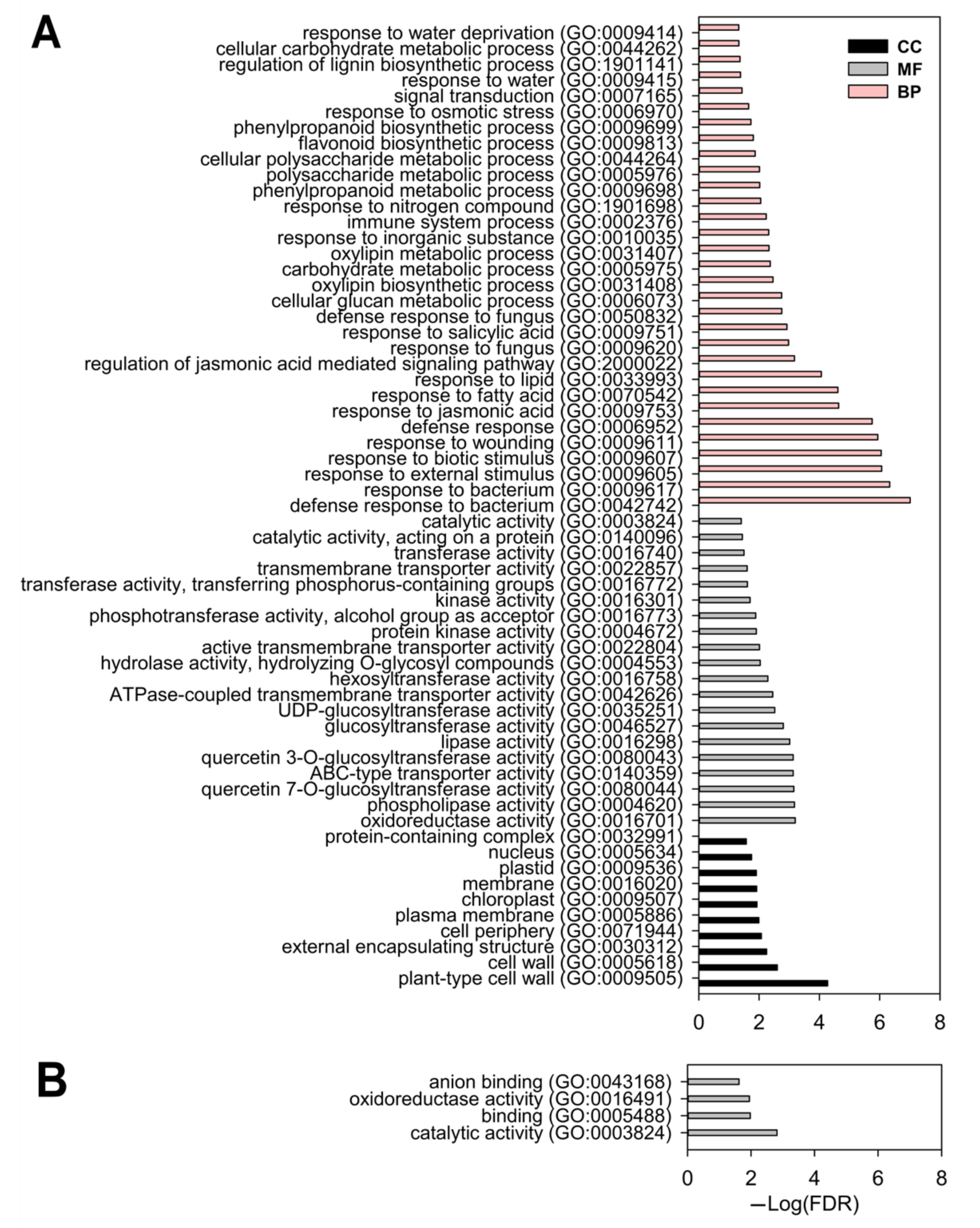 Forests 15 00445 g004