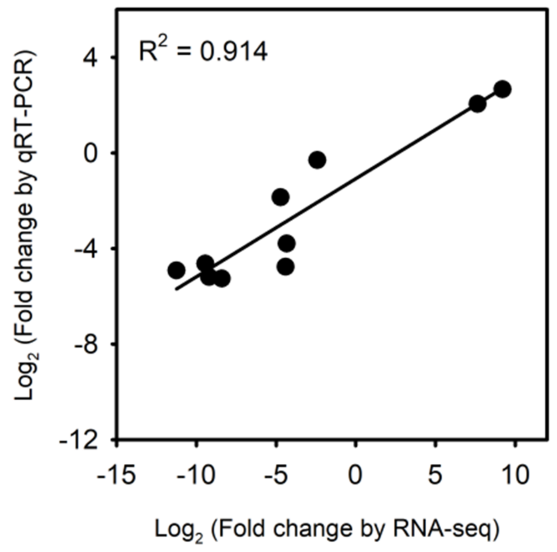 Forests 15 00445 g007