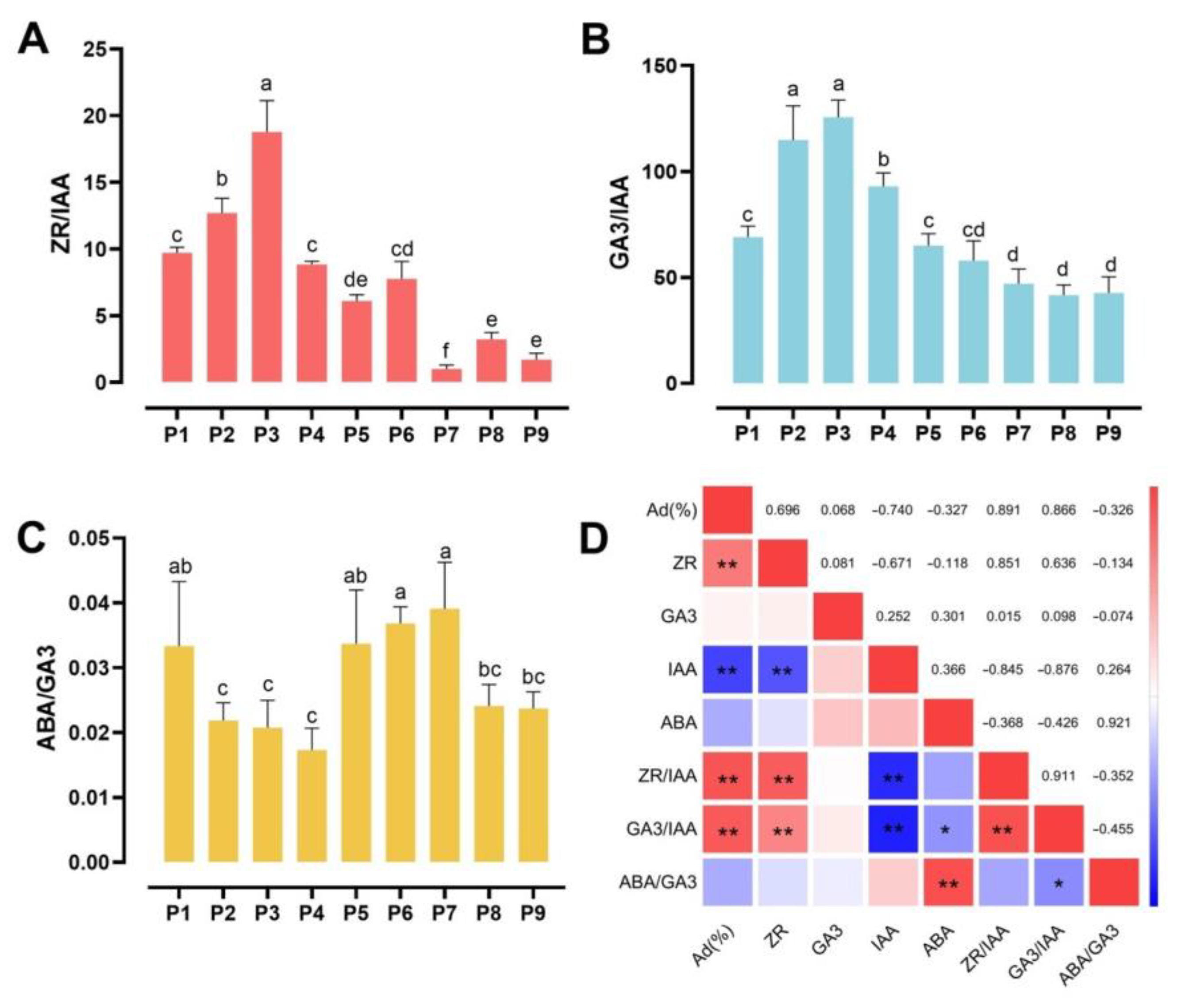 Forests 15 00446 g004