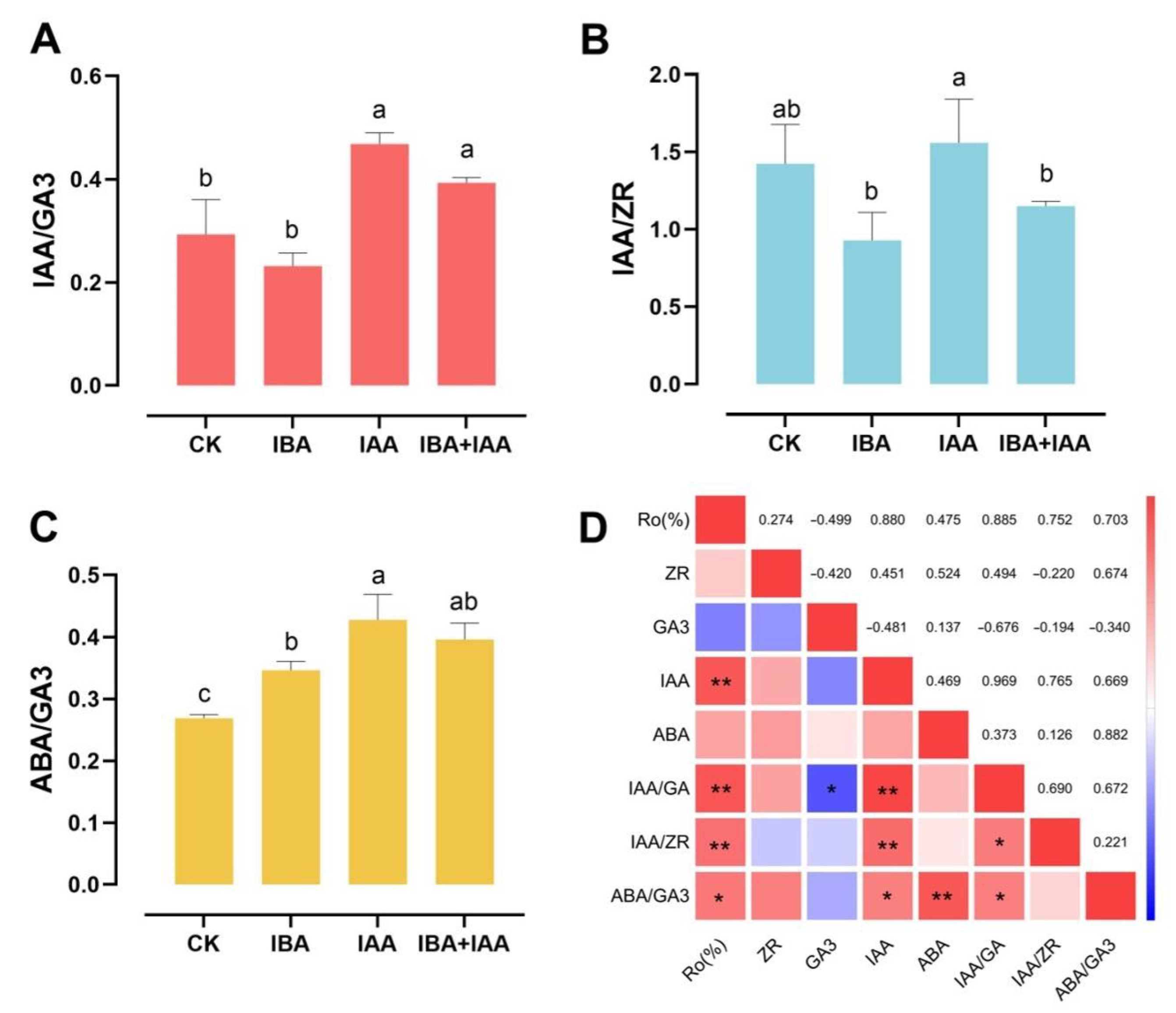 Forests 15 00446 g006