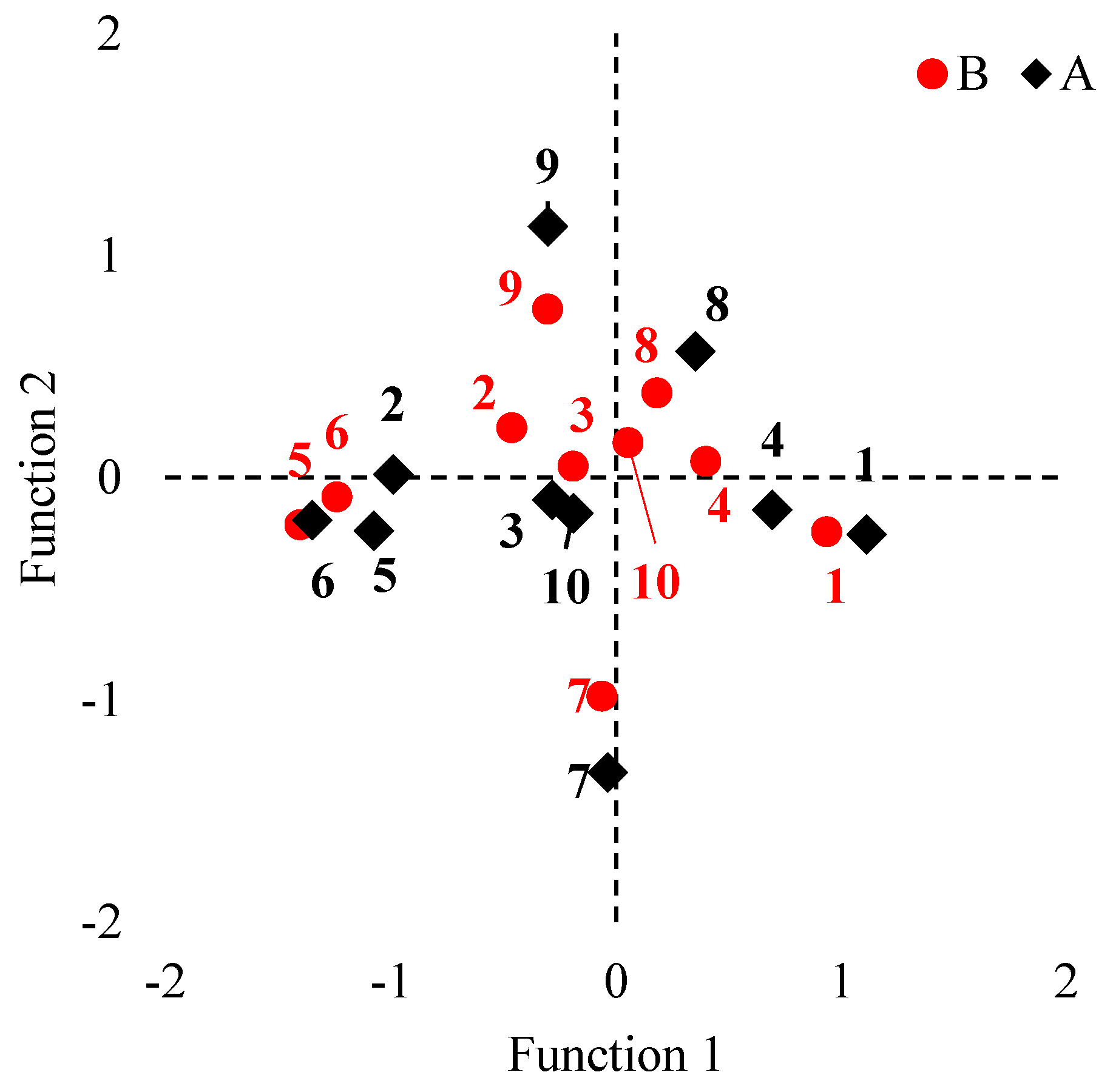 Forests 15 00447 g002