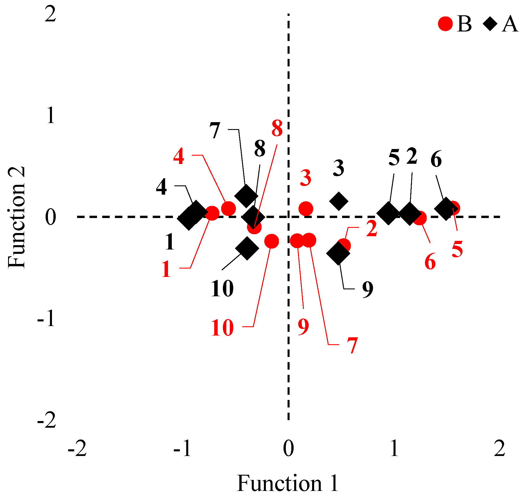 Forests 15 00447 g003