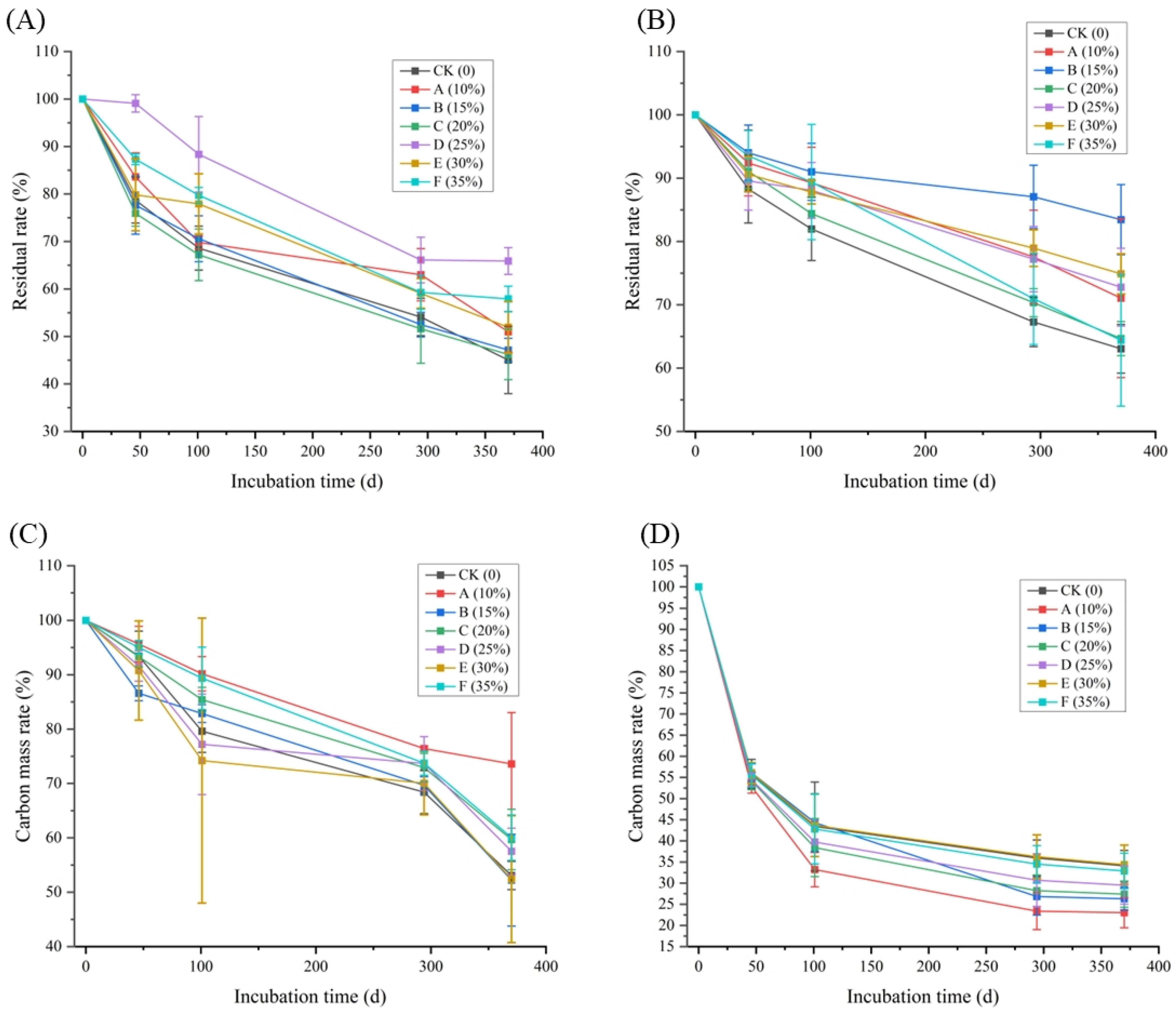 Forests 15 00449 g004