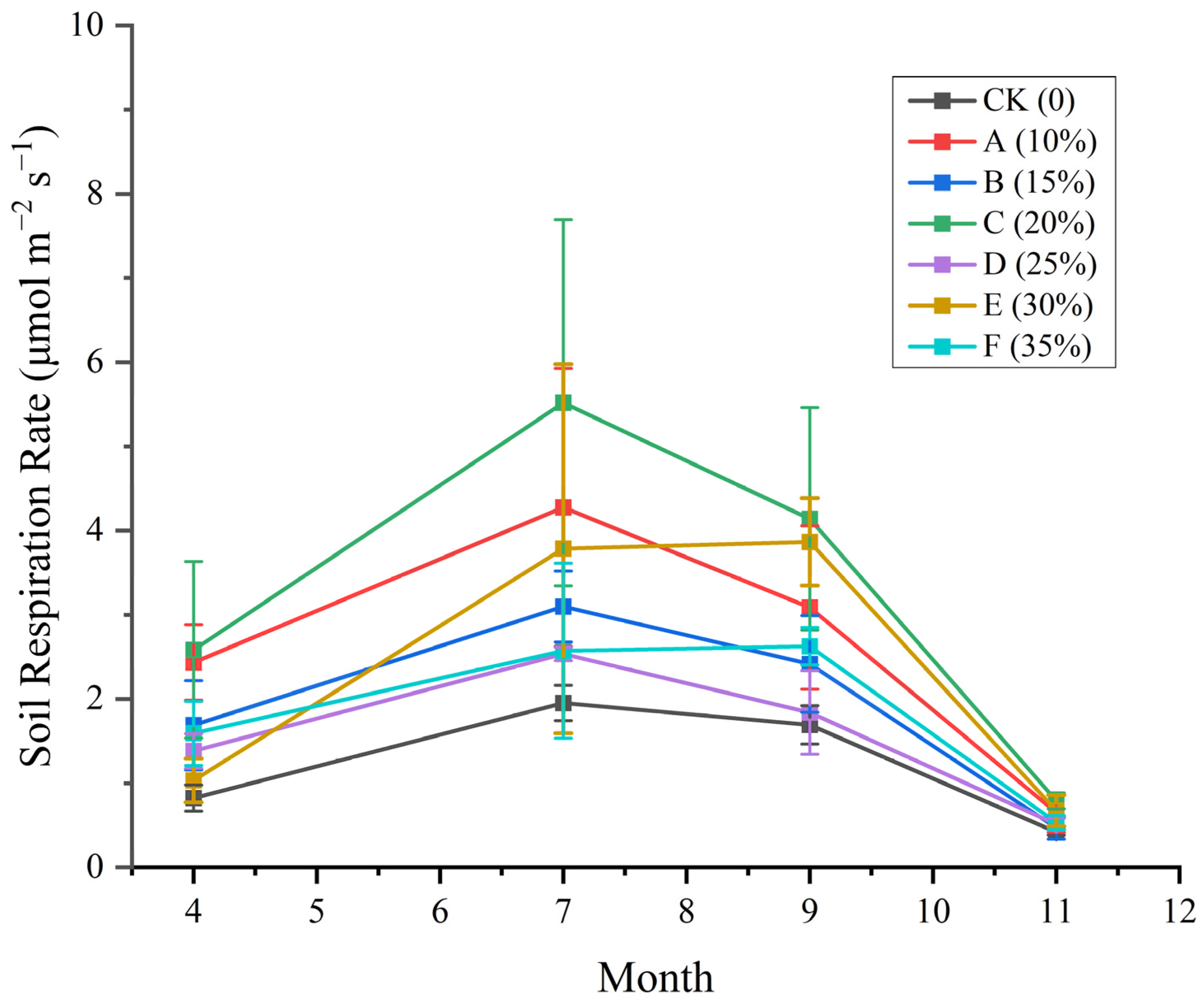 Forests 15 00449 g005