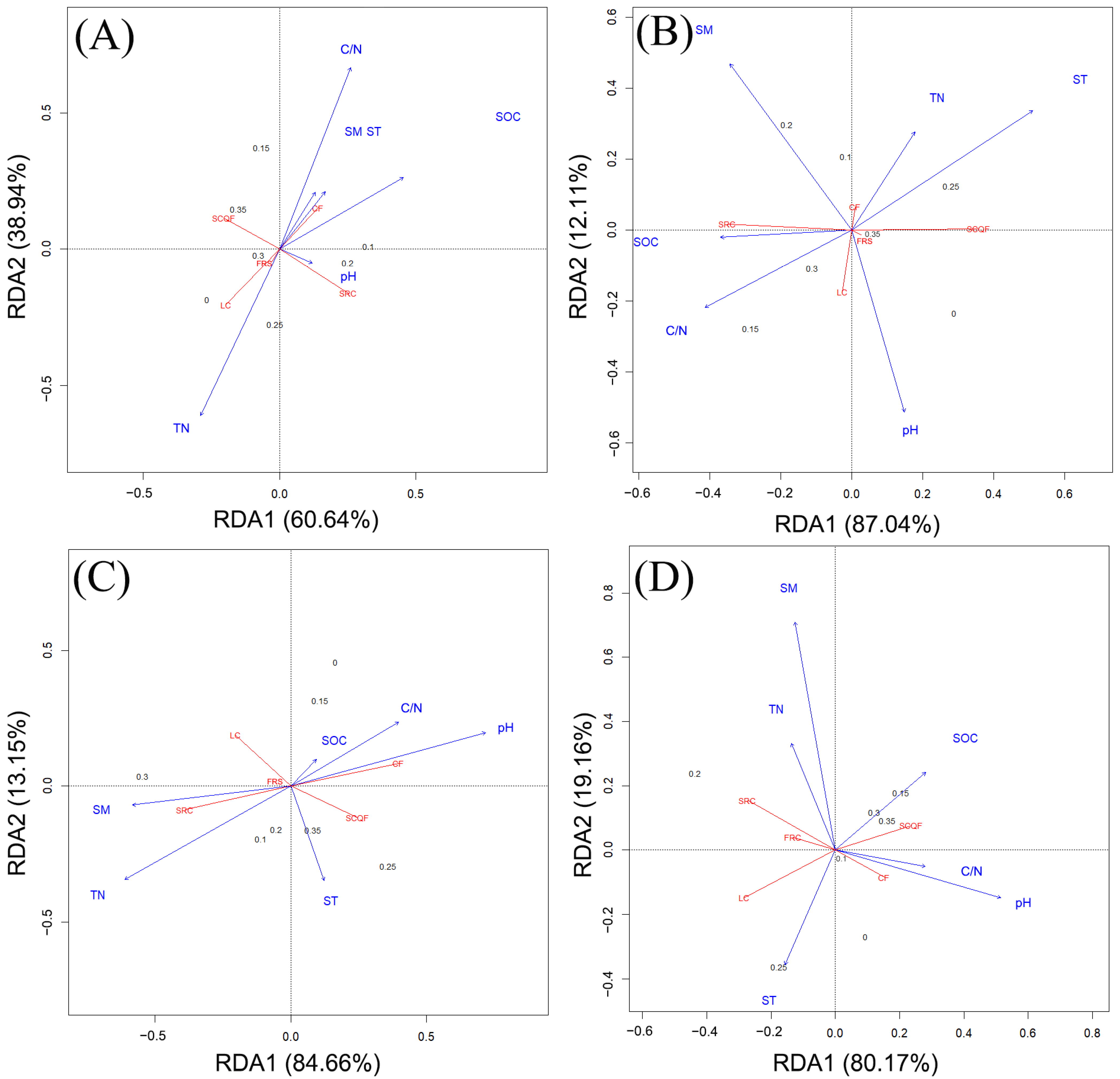 Forests 15 00449 g006