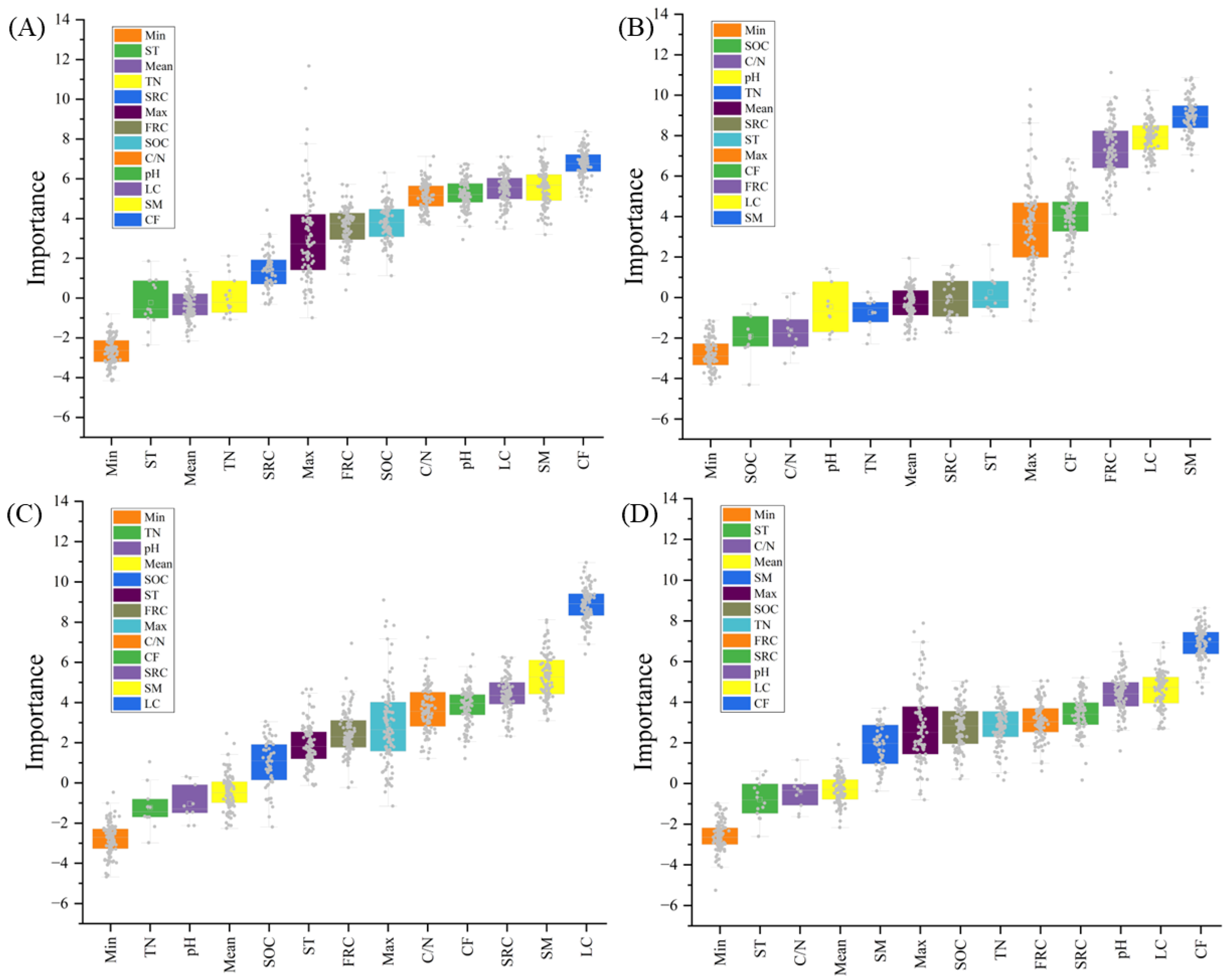 Forests 15 00449 g007