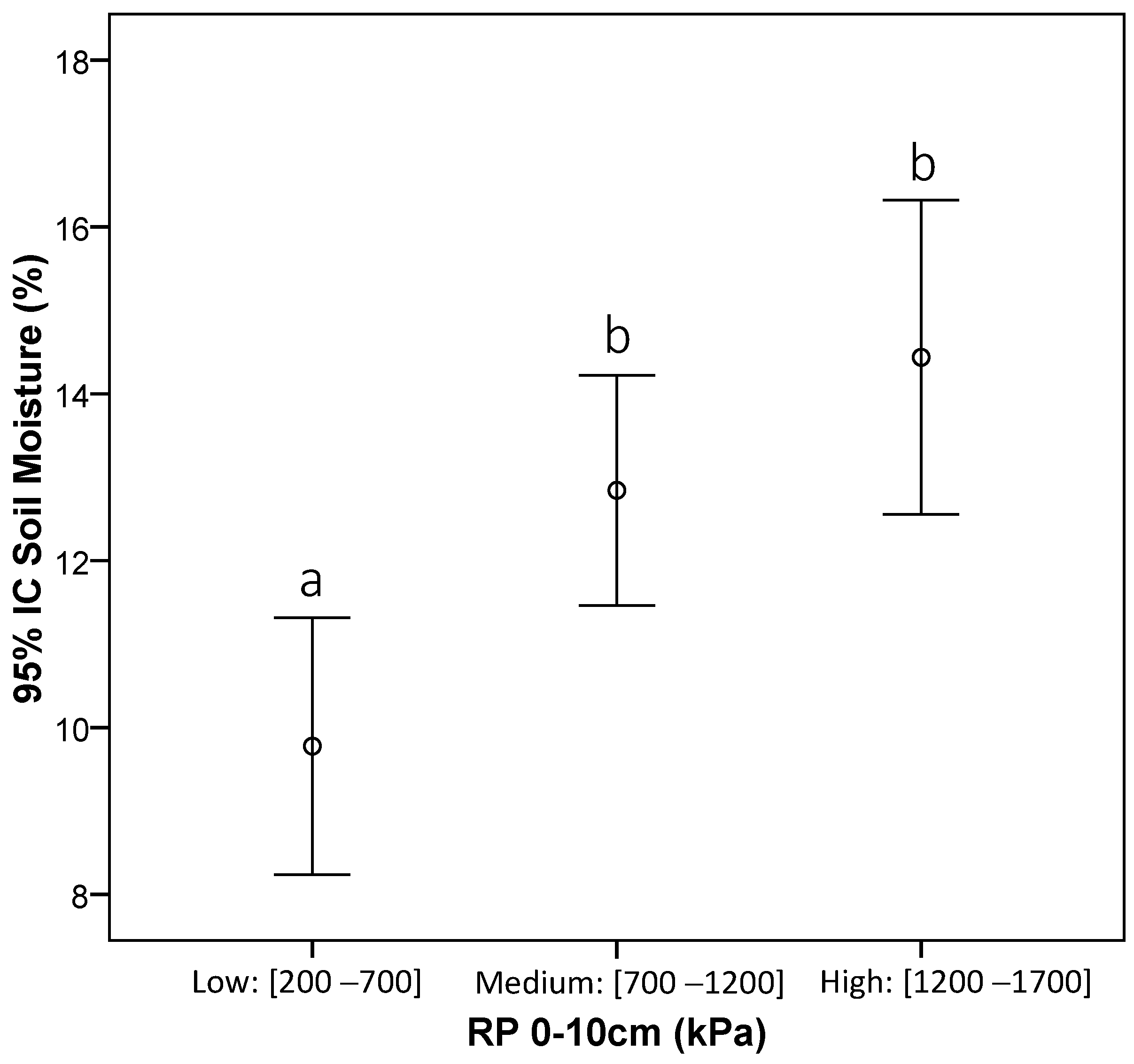 Forests 15 00451 g002