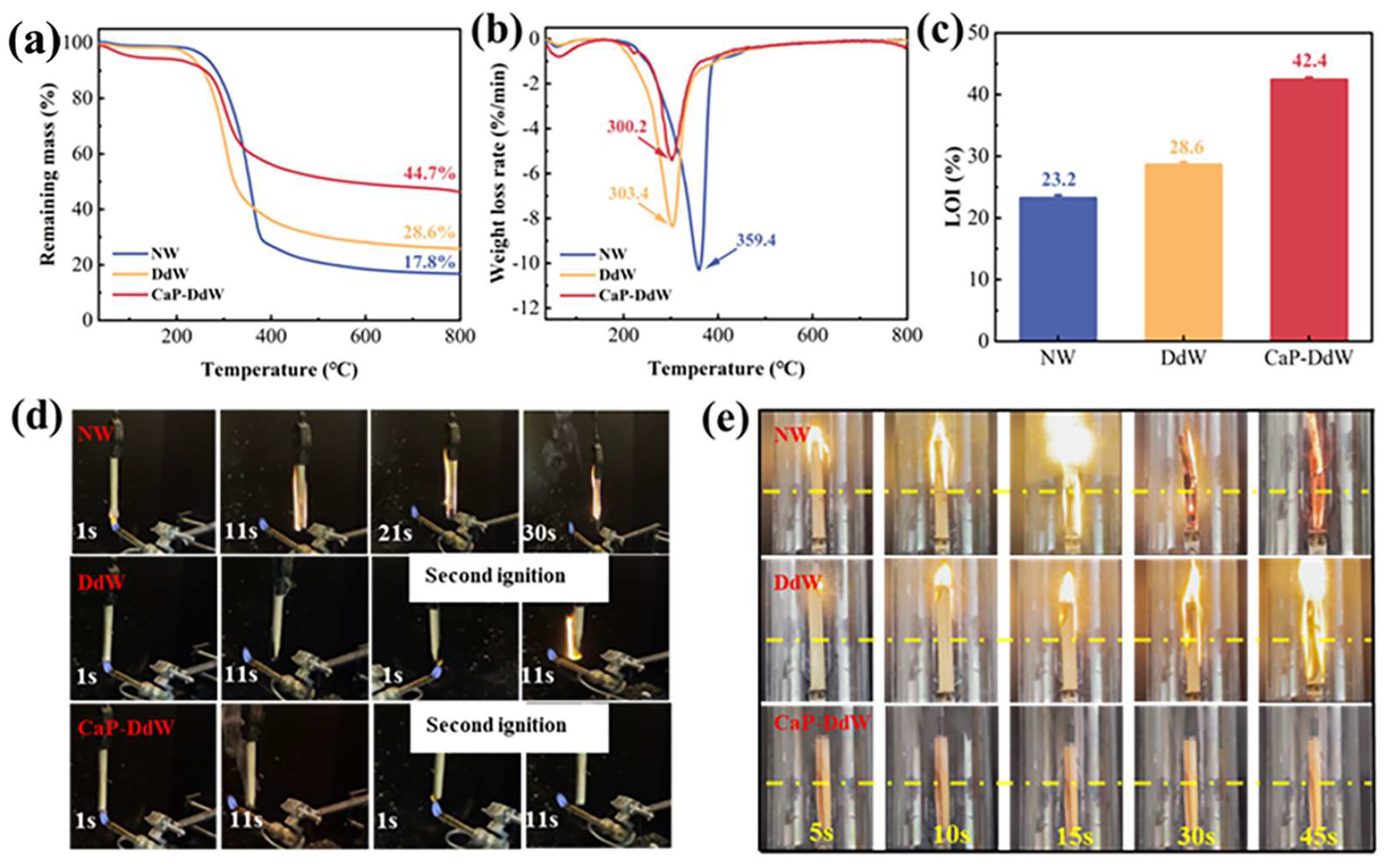 Forests 15 00452 g005