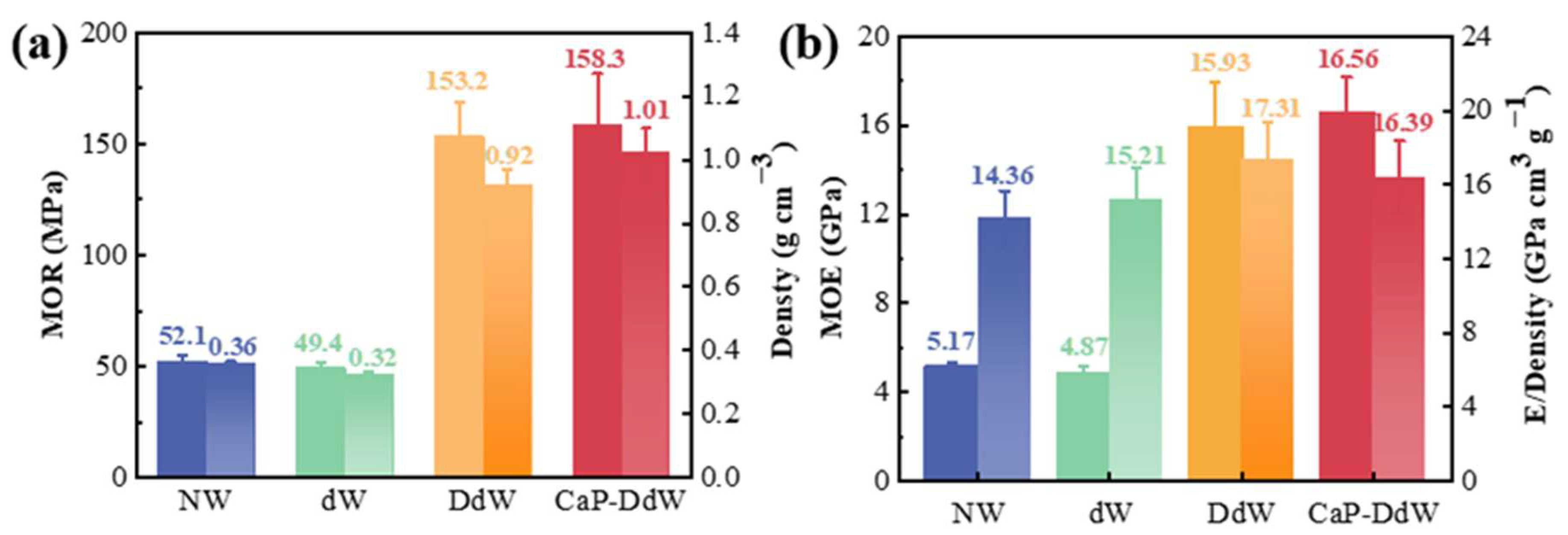 Forests 15 00452 g007