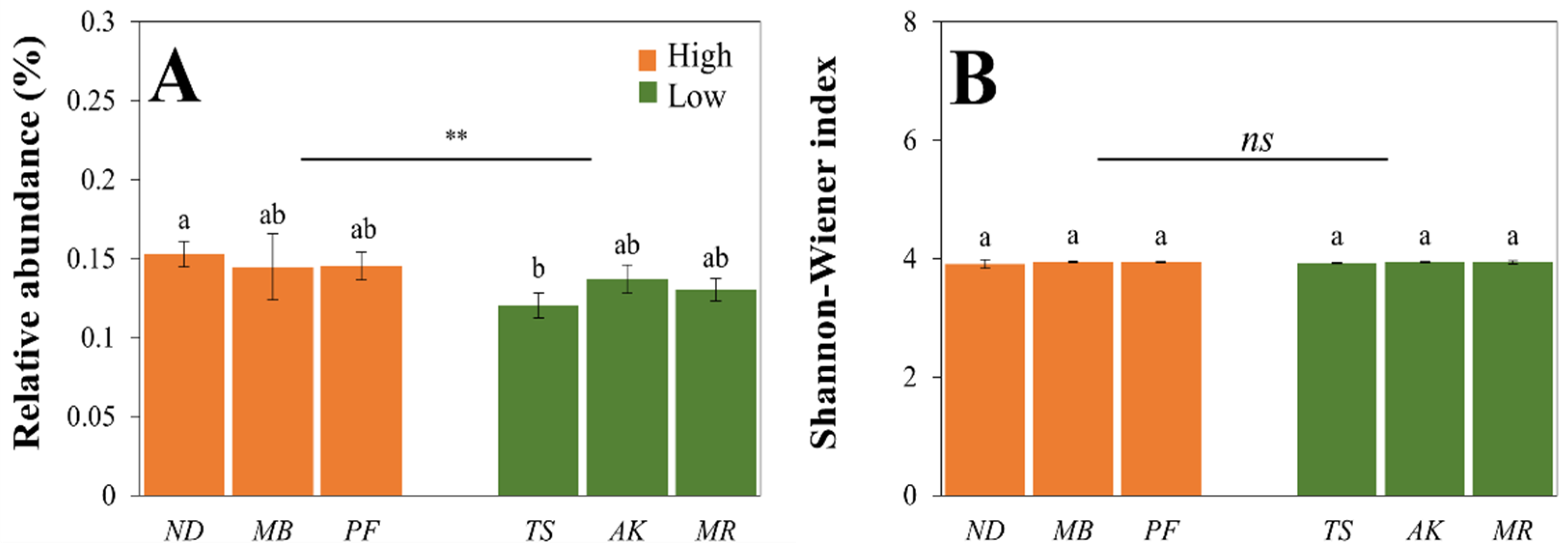 Forests 15 00453 g001