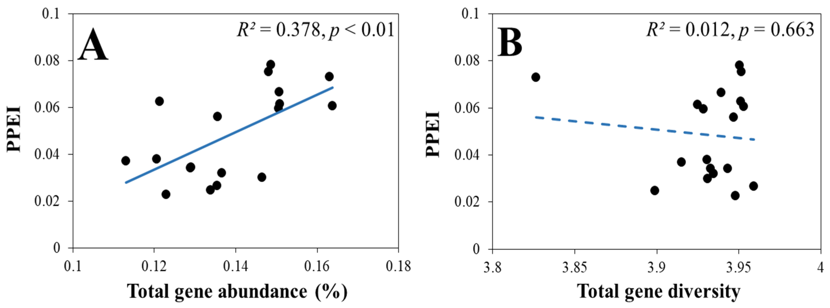 Forests 15 00453 g002