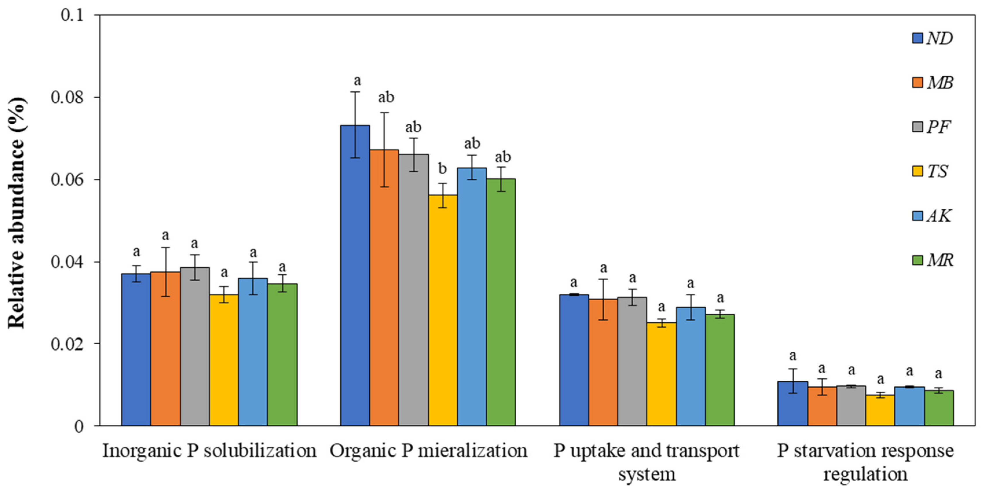 Forests 15 00453 g003