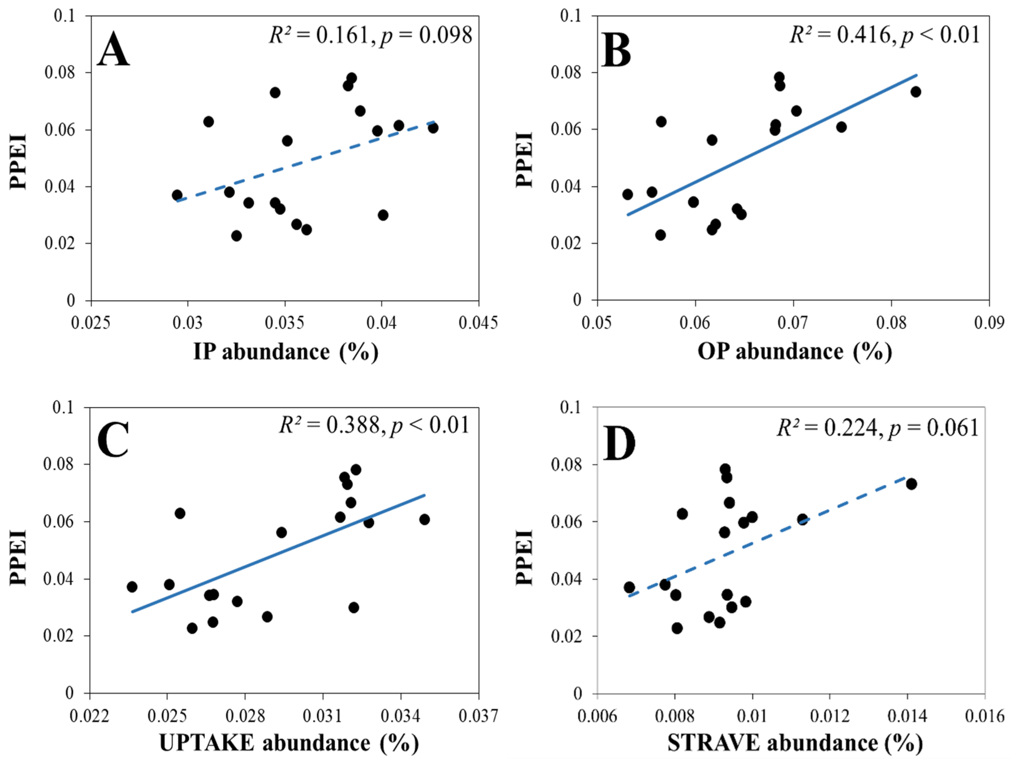 Forests 15 00453 g004