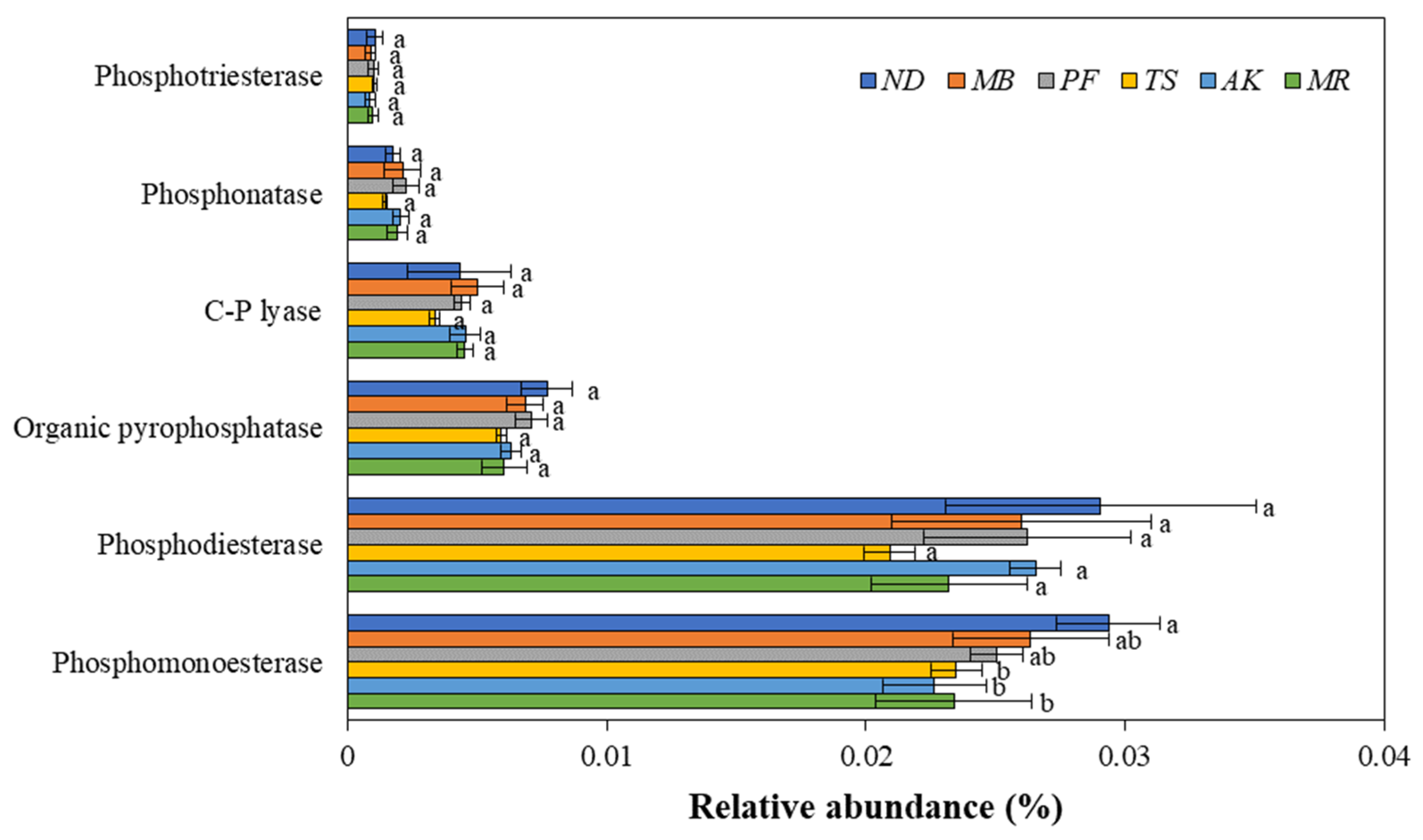 Forests 15 00453 g005