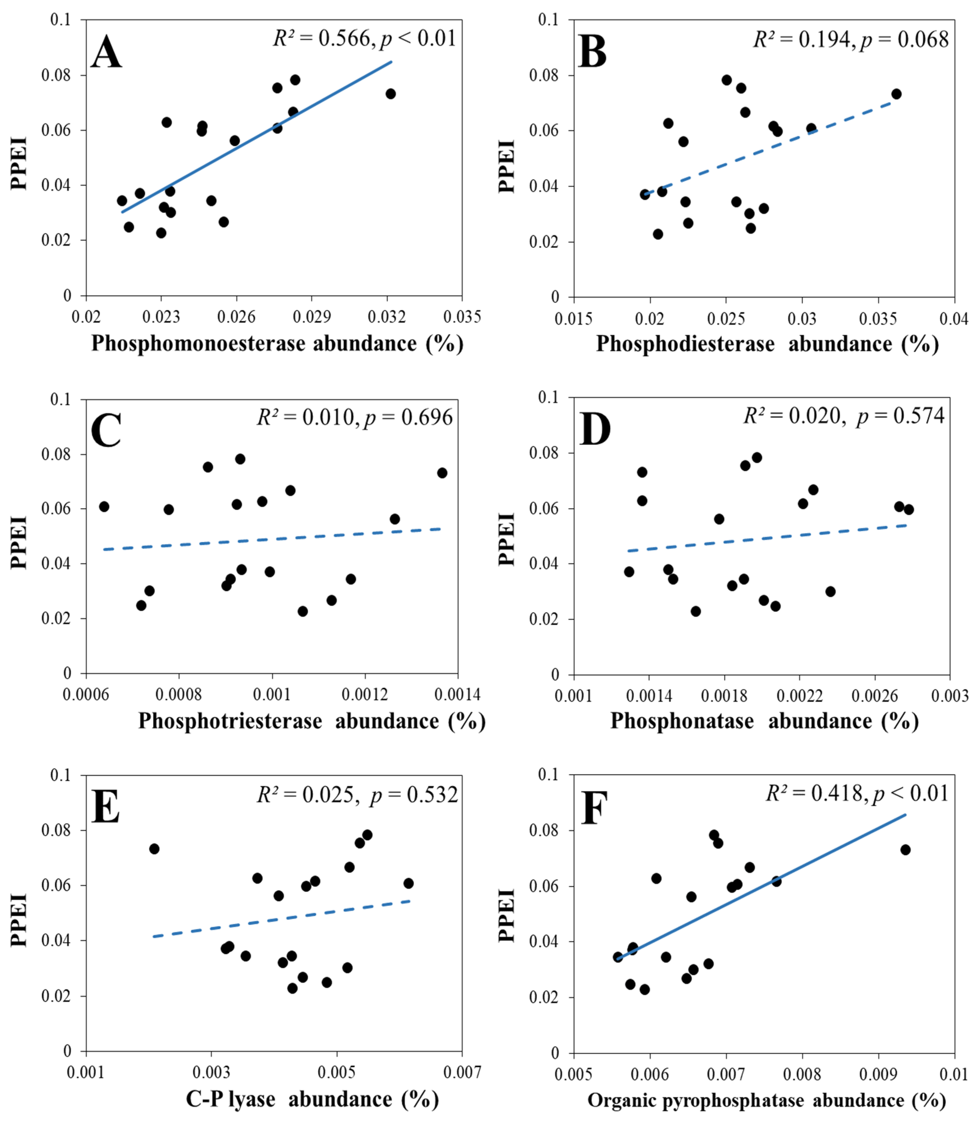 Forests 15 00453 g006