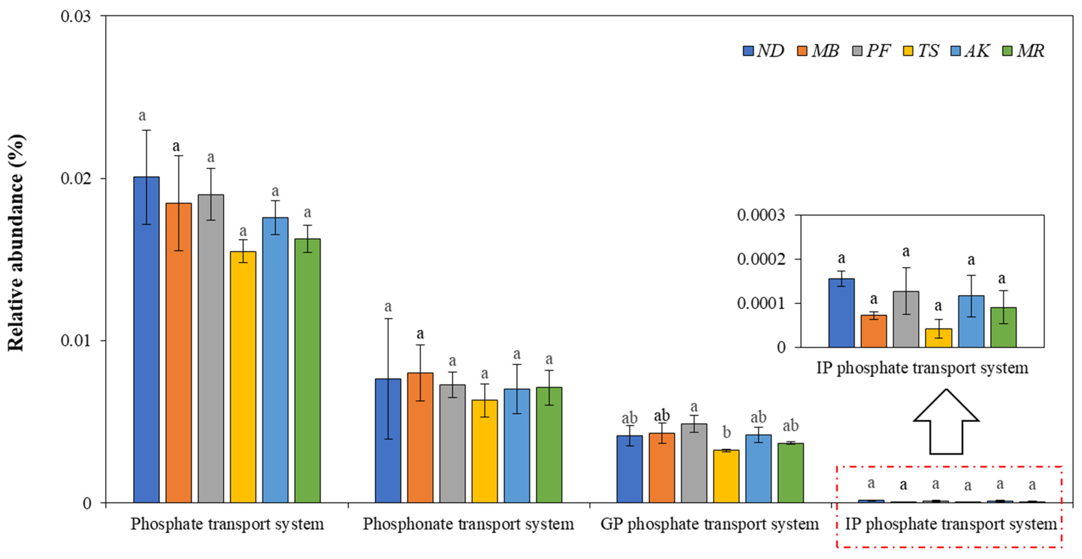 Forests 15 00453 g007