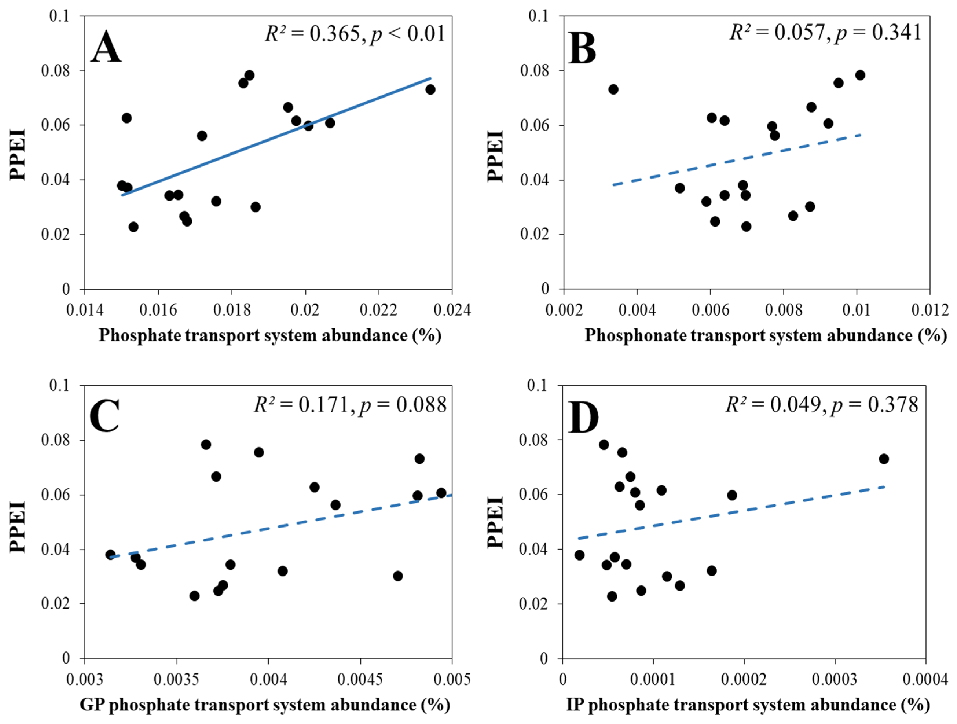 Forests 15 00453 g008