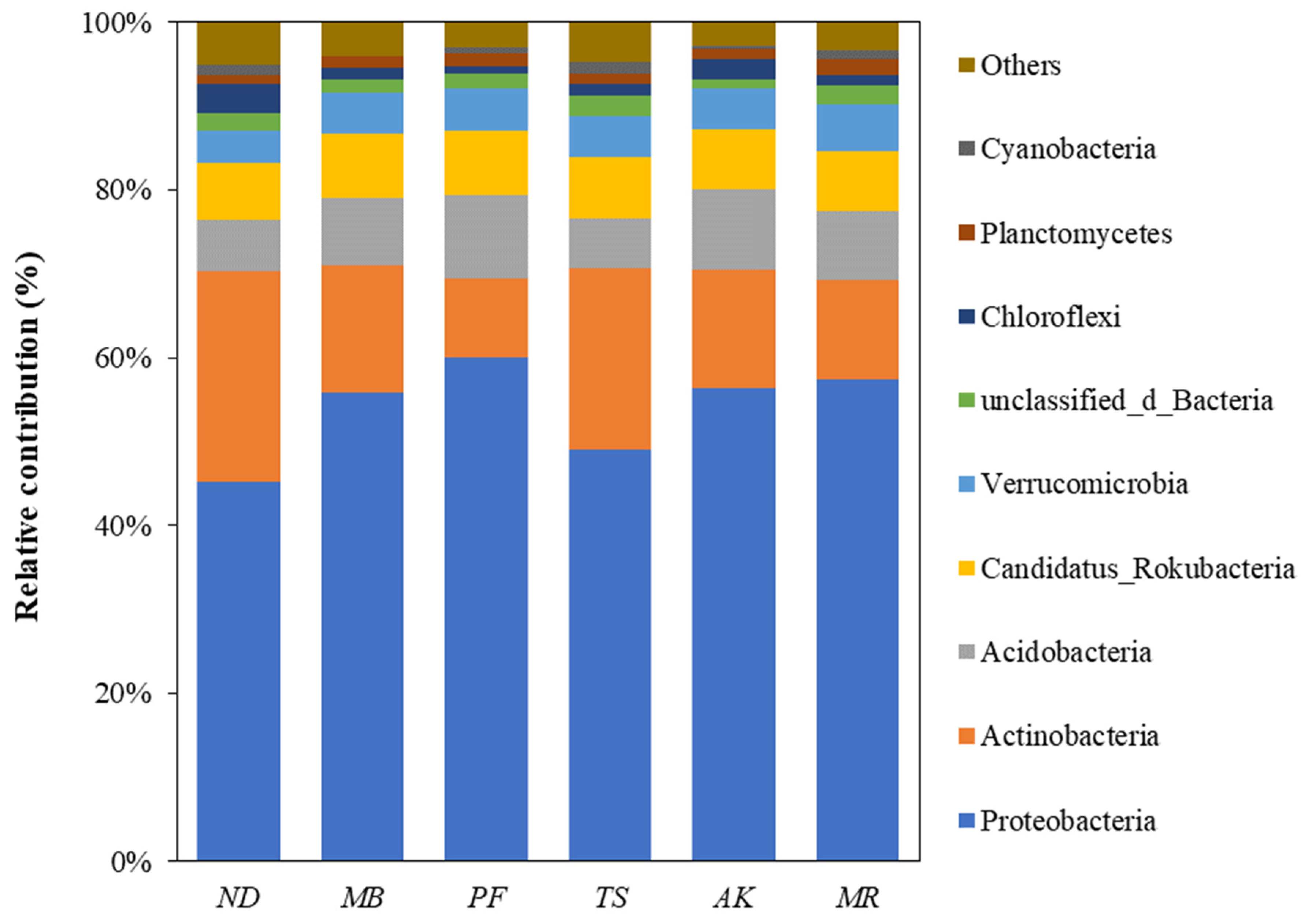 Forests 15 00453 g009