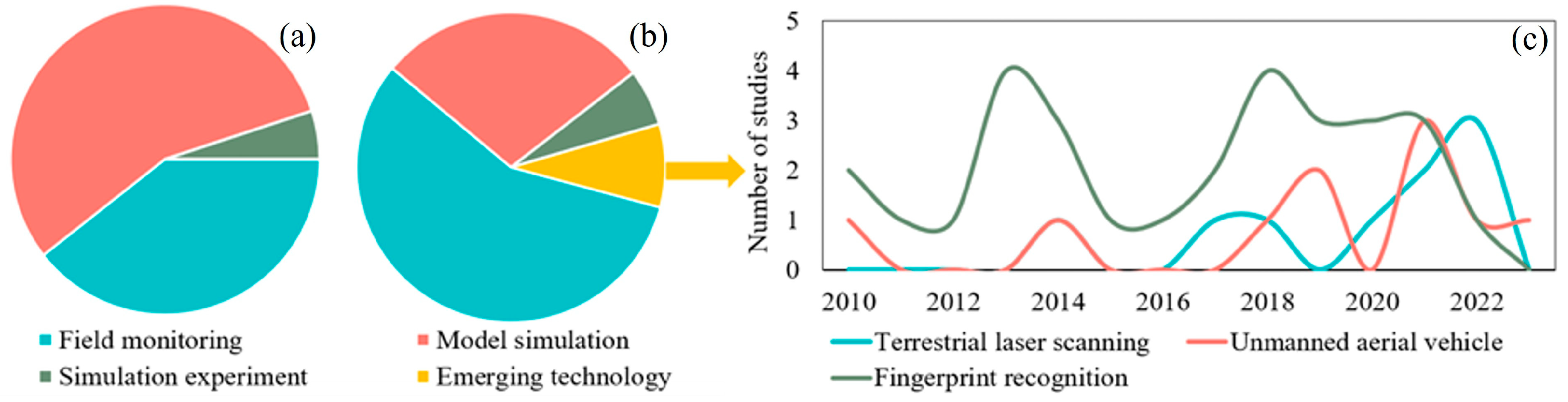 Forests 15 00454 g002