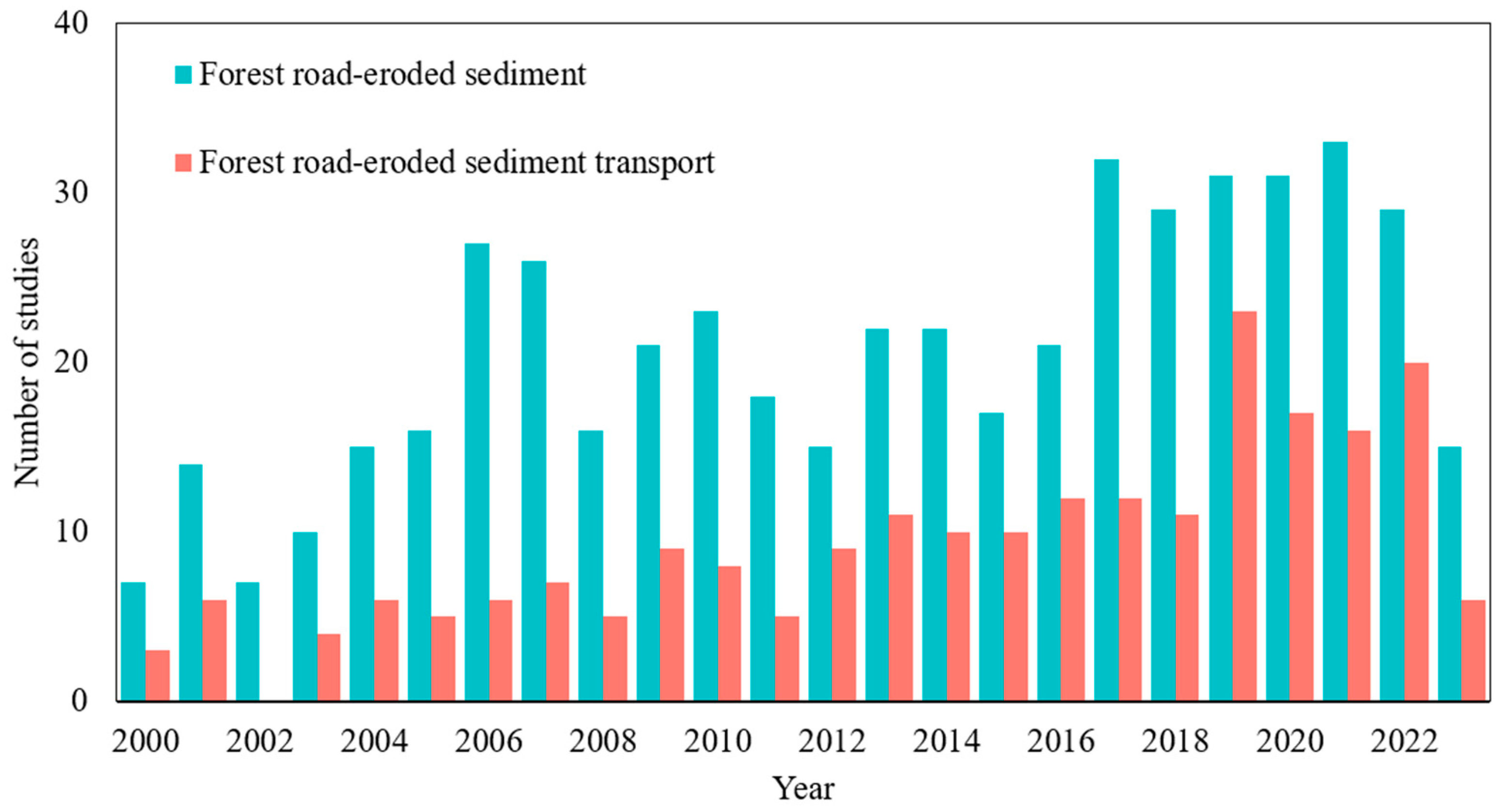 Forests 15 00454 g003