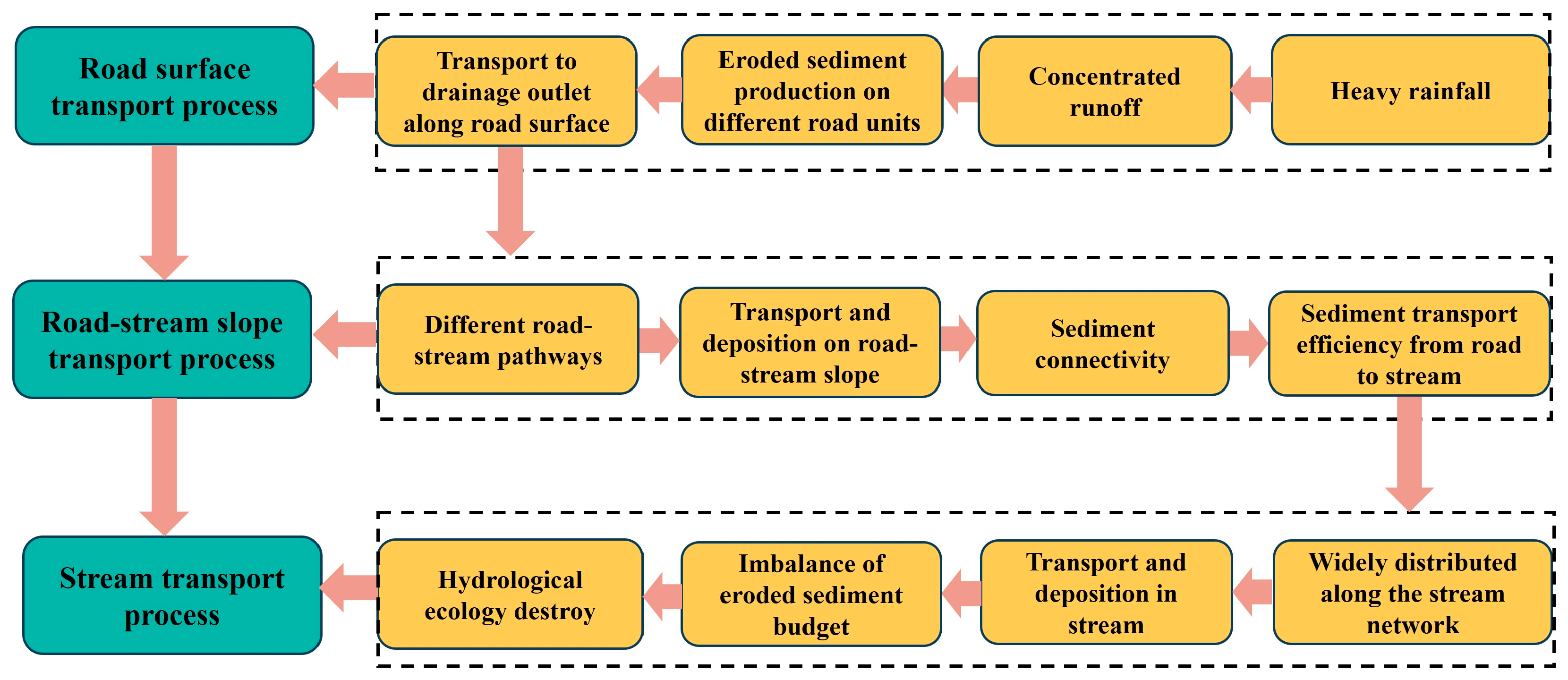 Forests 15 00454 g004