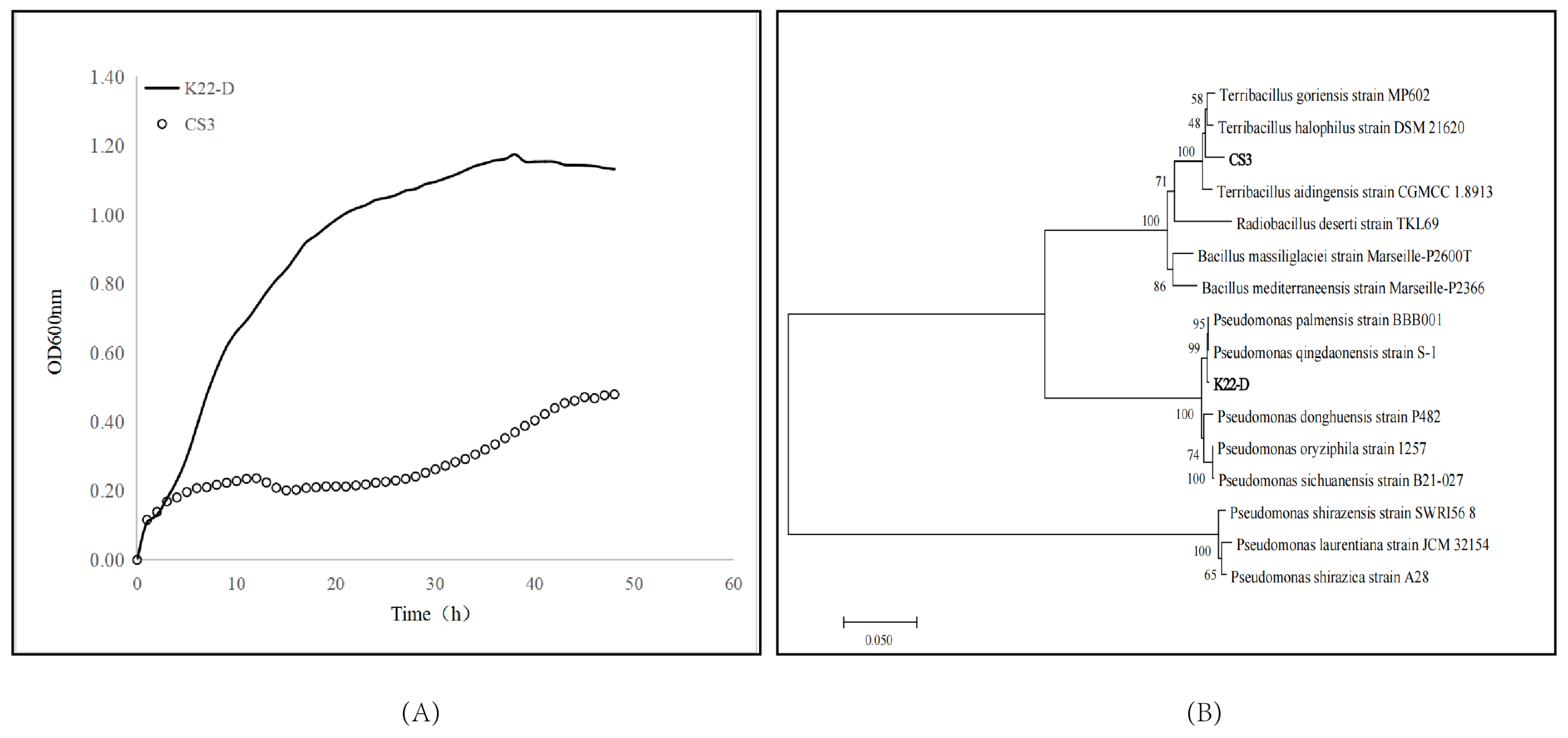 Forests 15 00455 g002