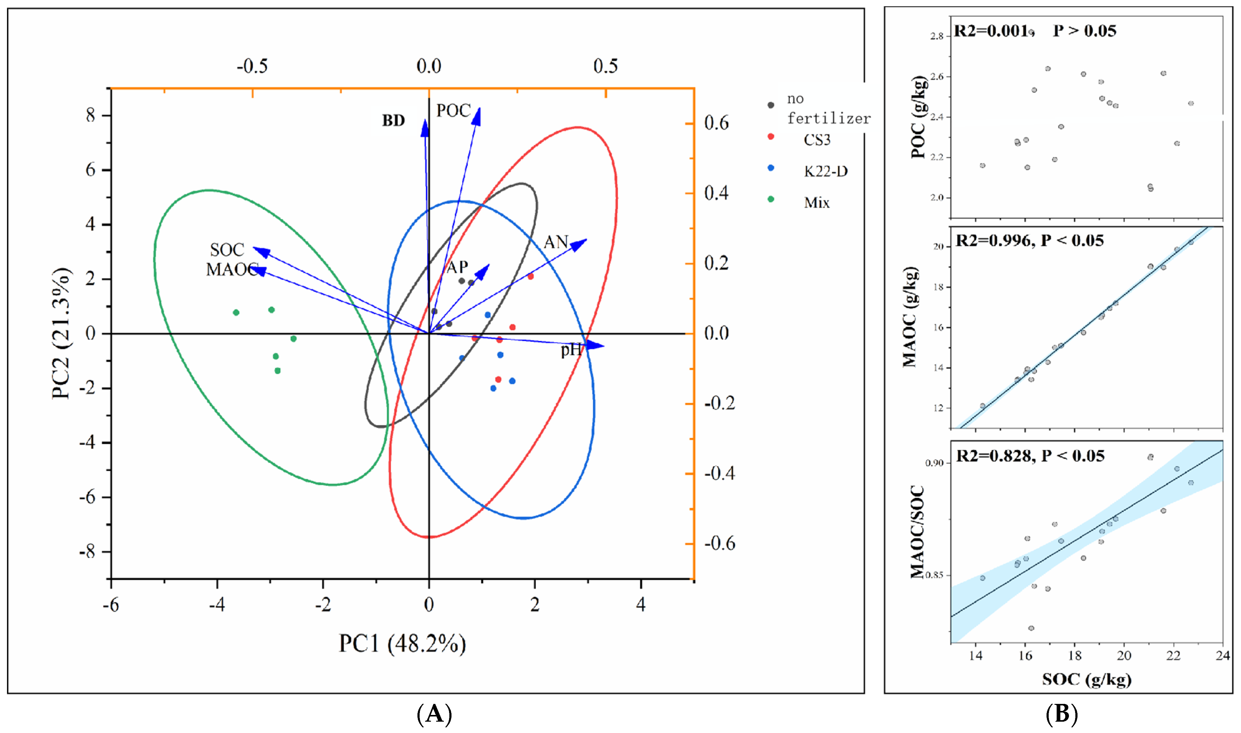 Forests 15 00455 g006