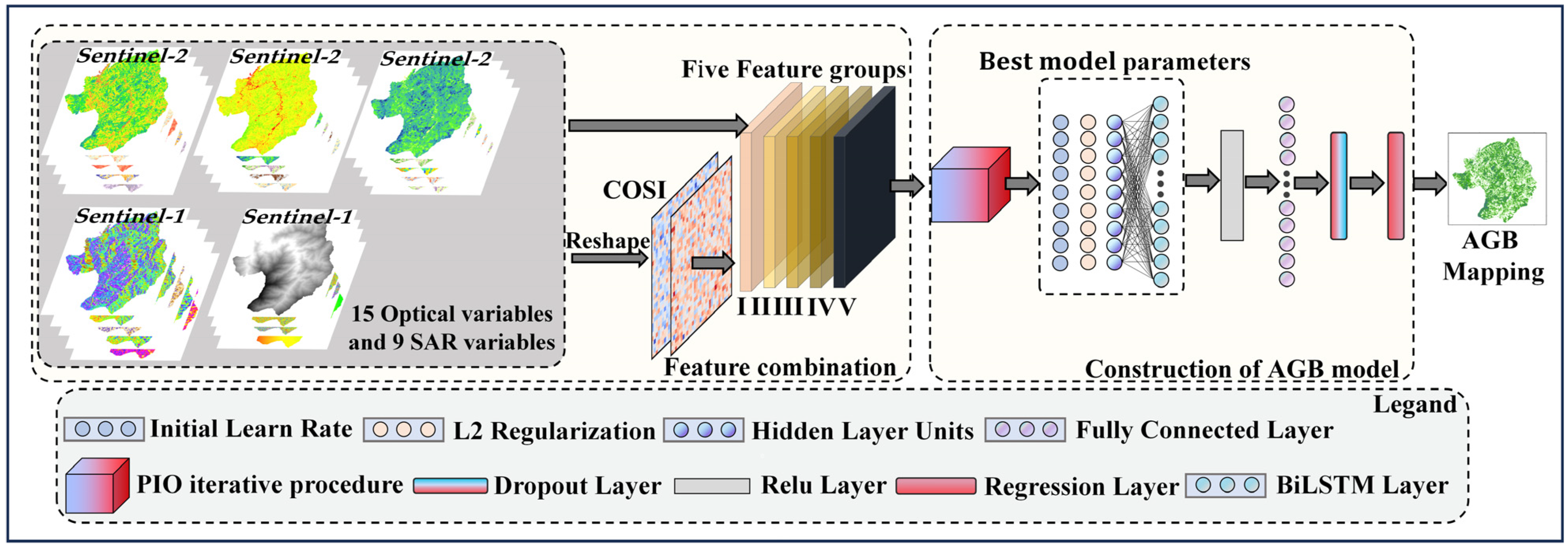Forests 15 00456 g002