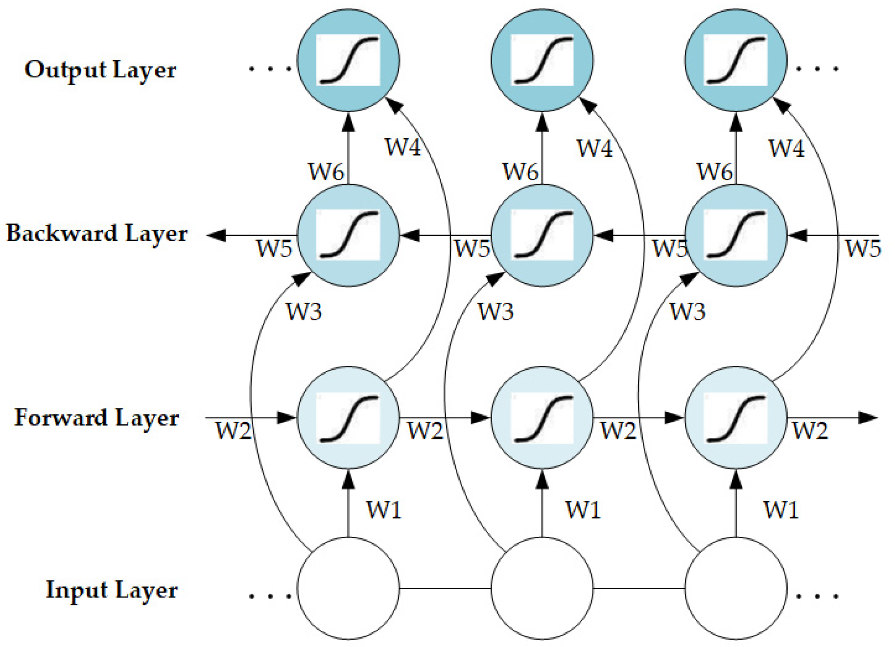 Forests 15 00456 g003