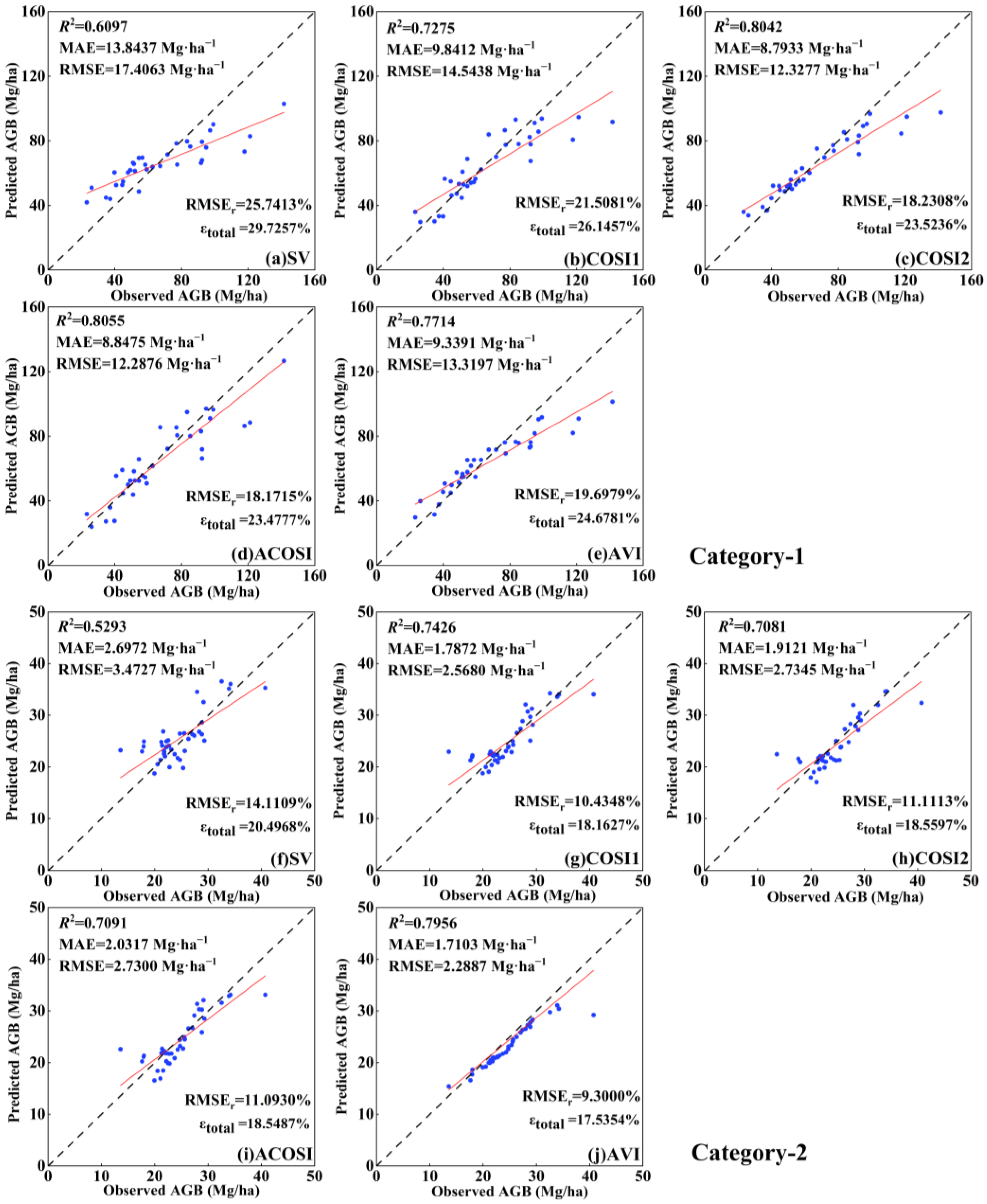 Forests 15 00456 g005