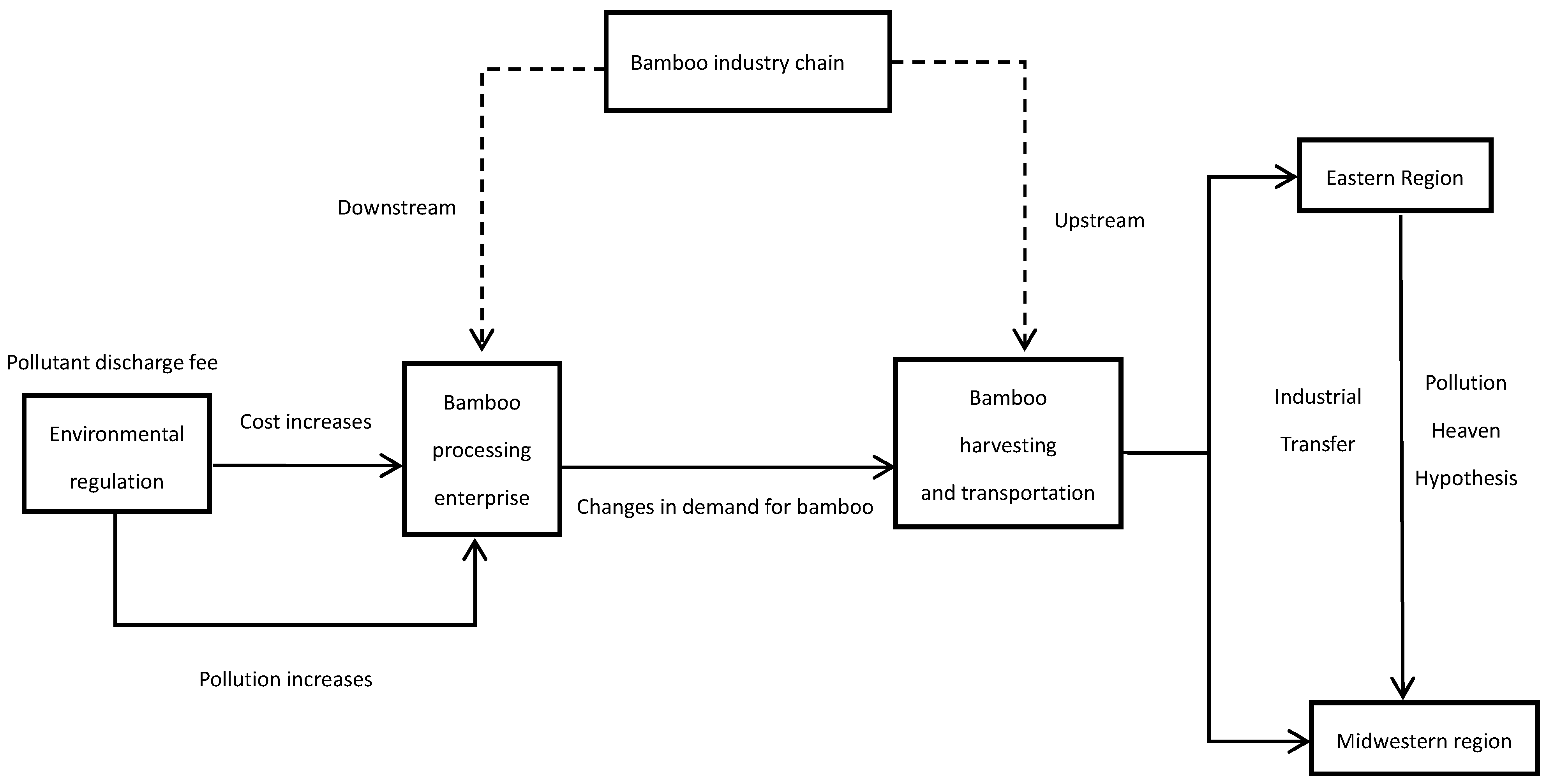 Forests 15 00457 g001