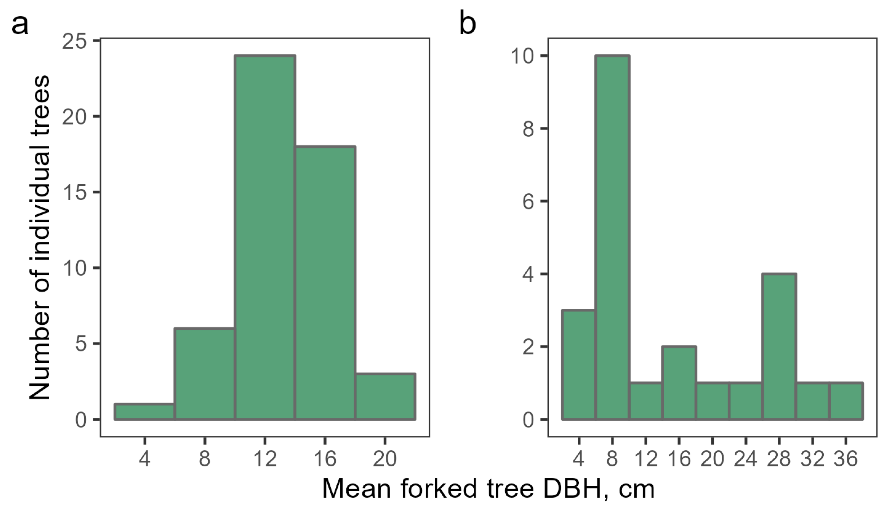 Forests 15 00458 g002