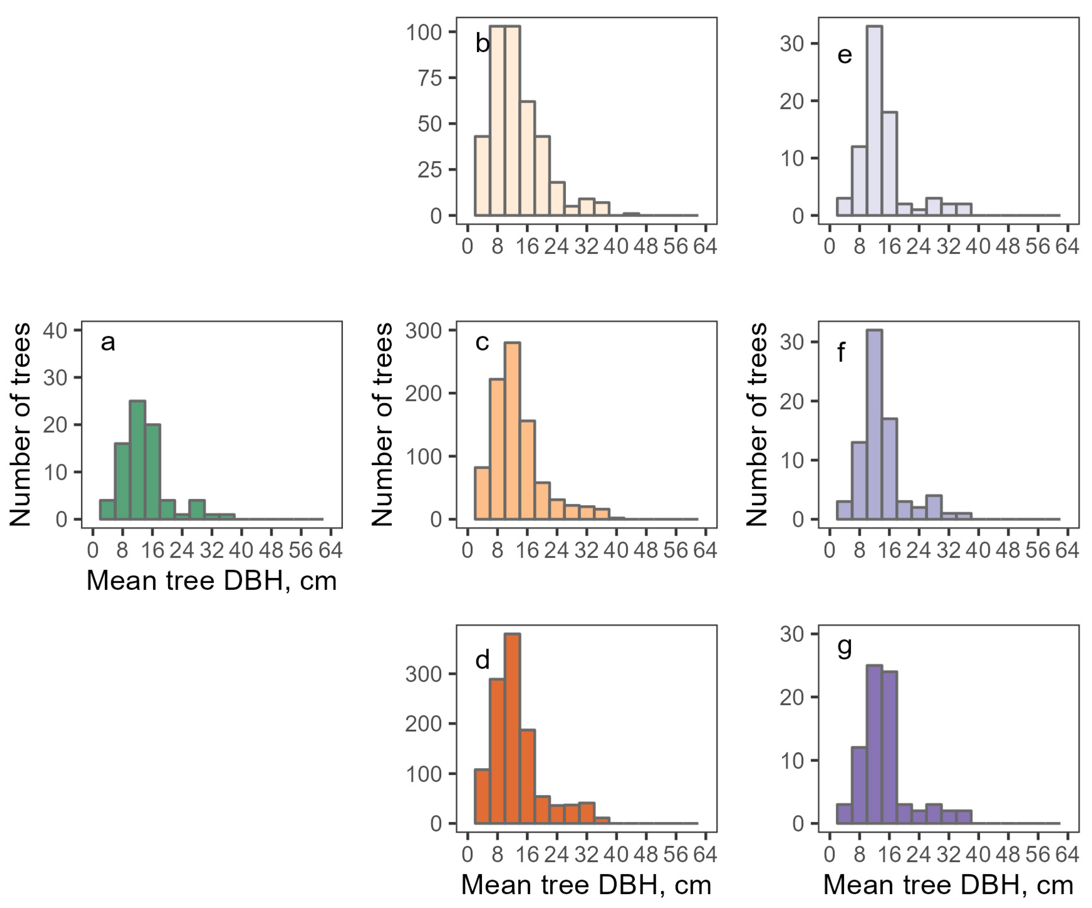 Forests 15 00458 g003