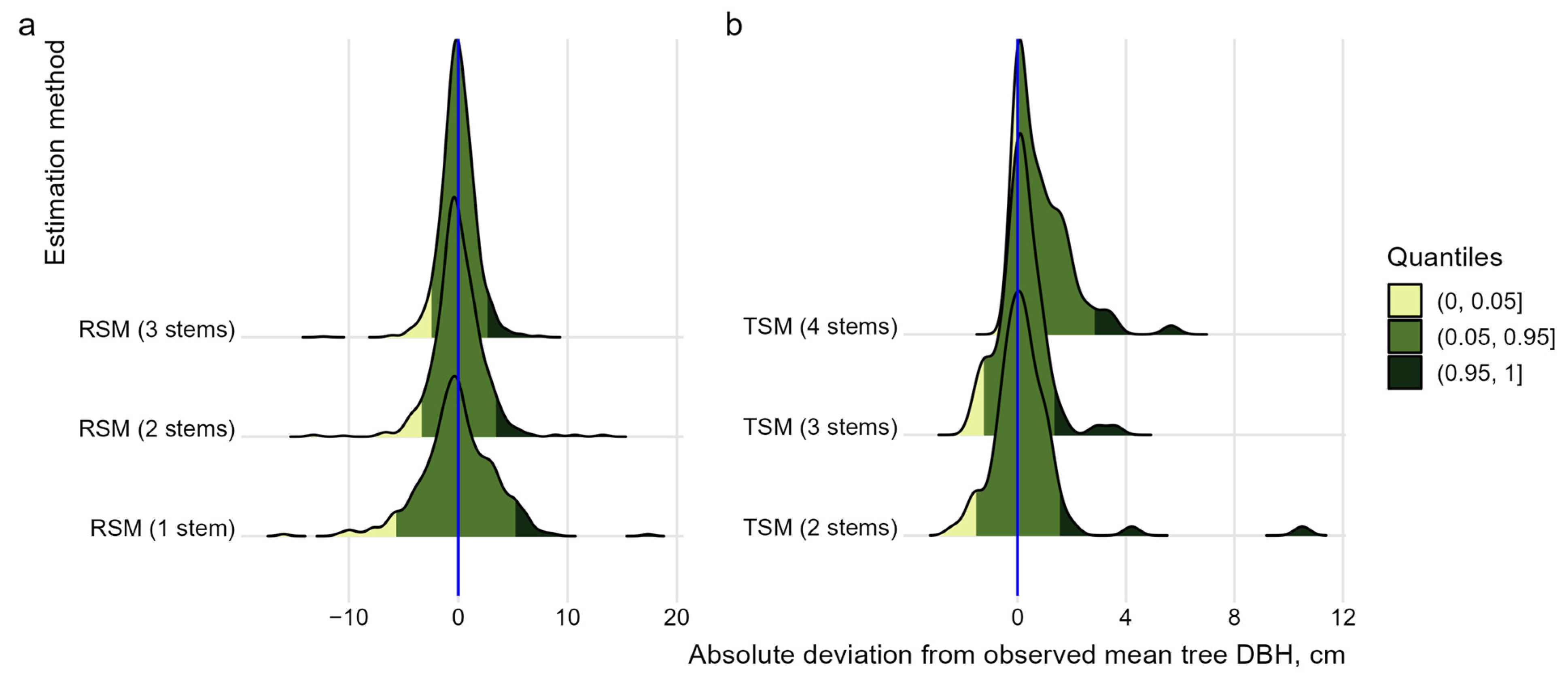 Forests 15 00458 g004