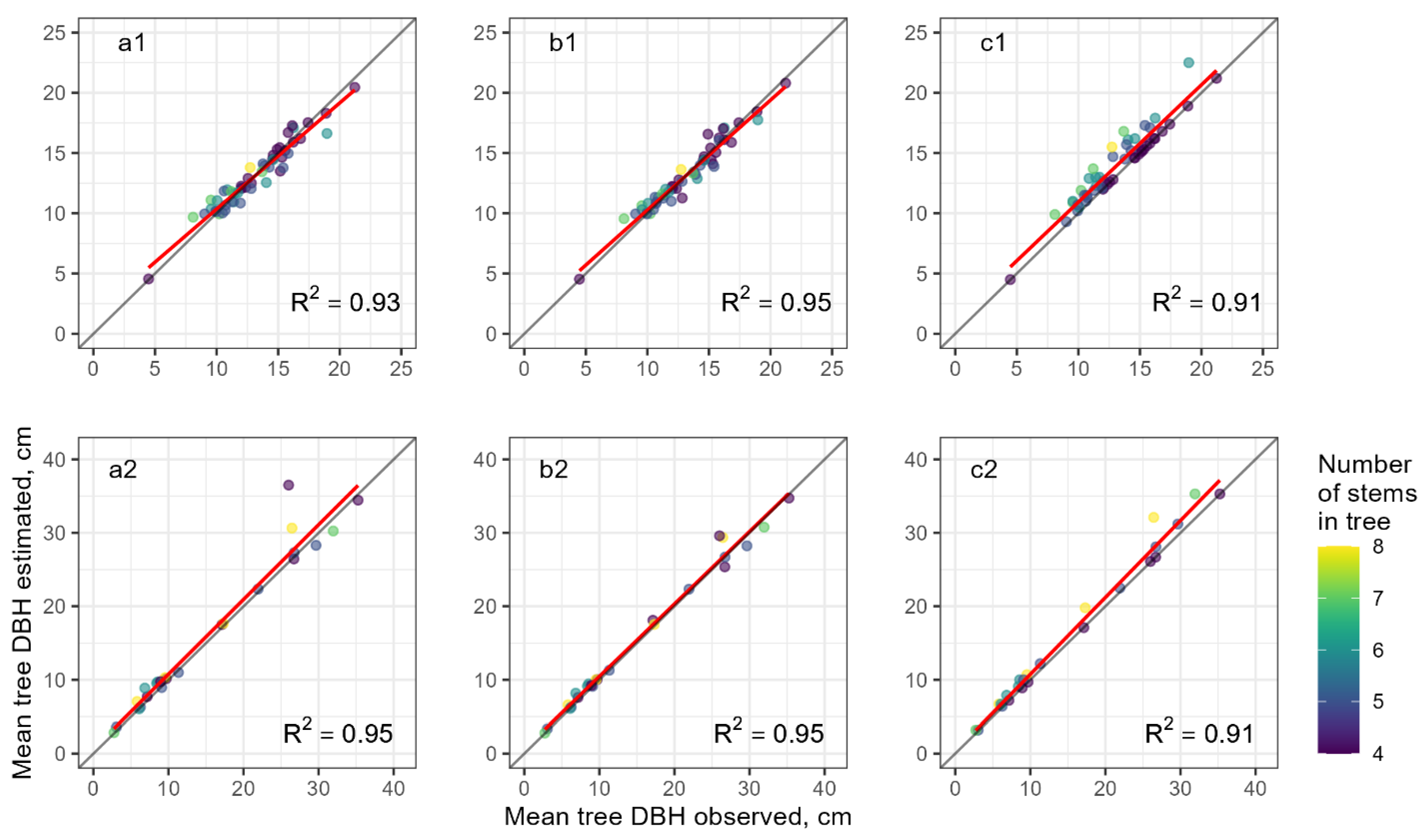 Forests 15 00458 g006